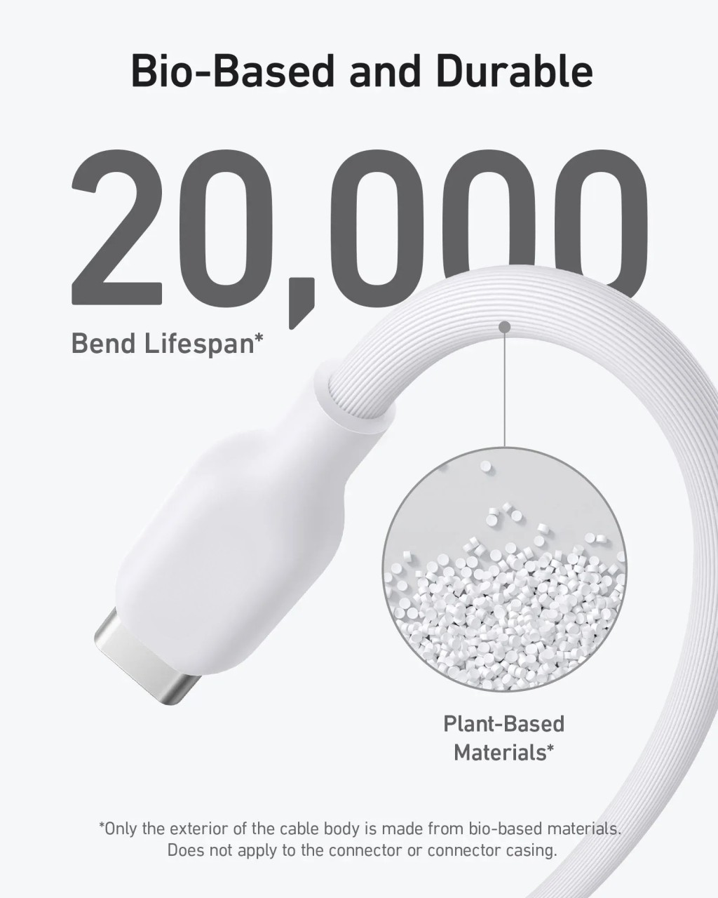 Charger (30W) with 6 ft USB-C to Lightning Cable