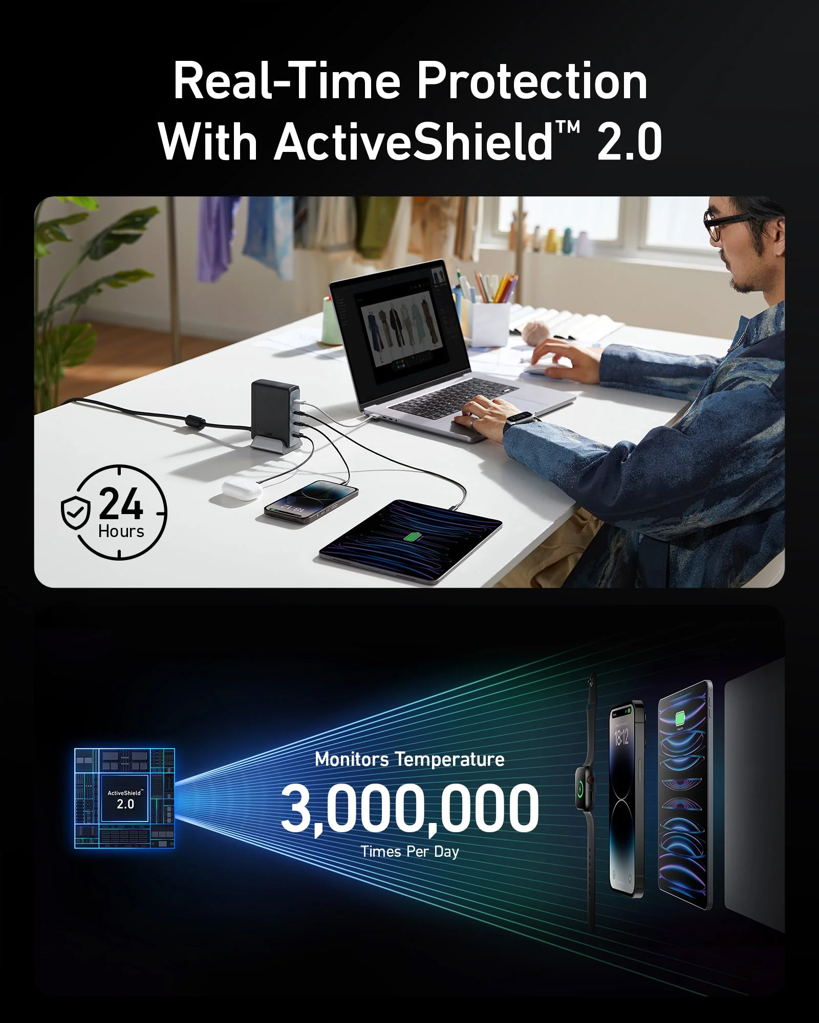 Prime 240W GaN Desktop Charger (4 Ports)