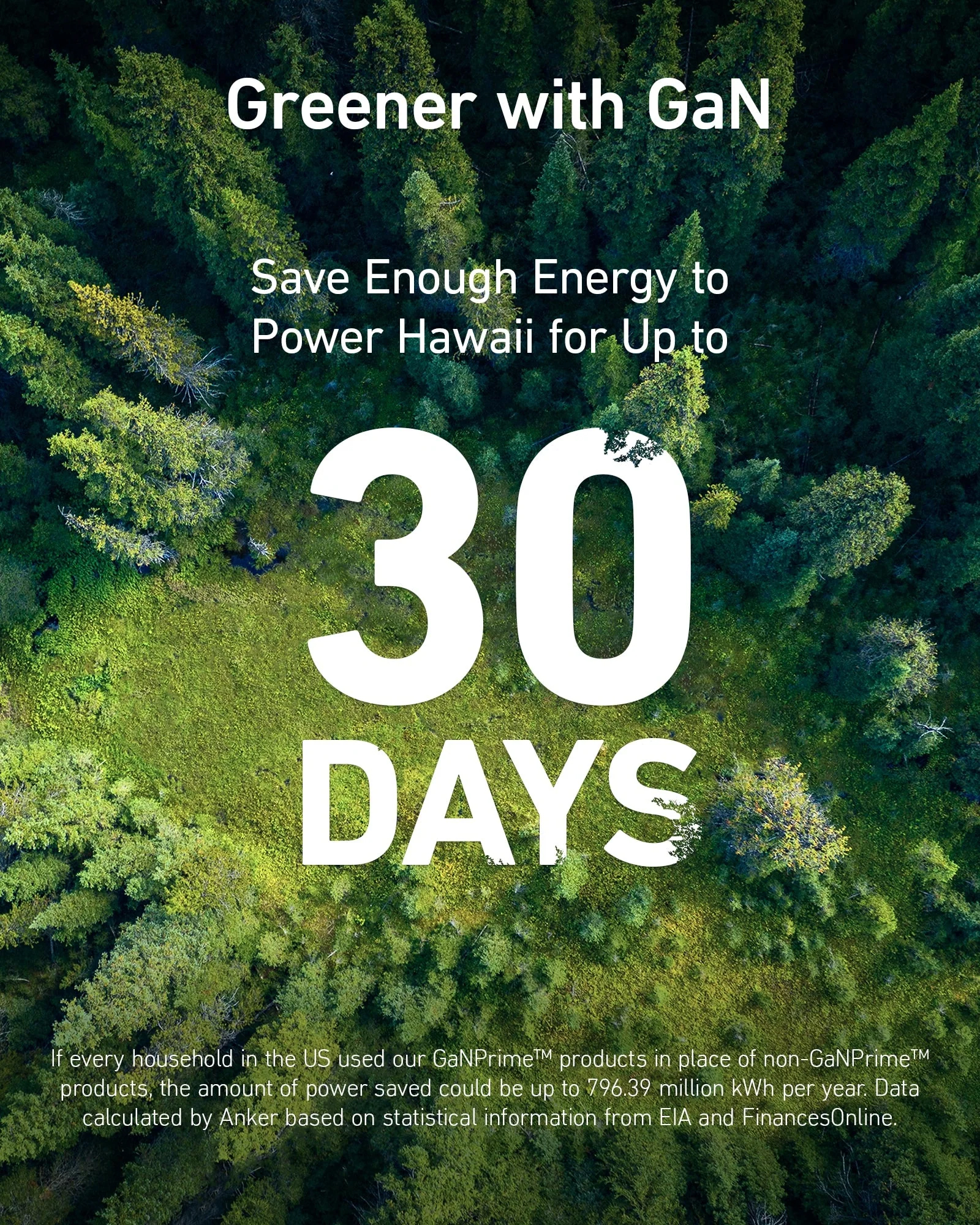 747 Charger (GaNPrime 150W)