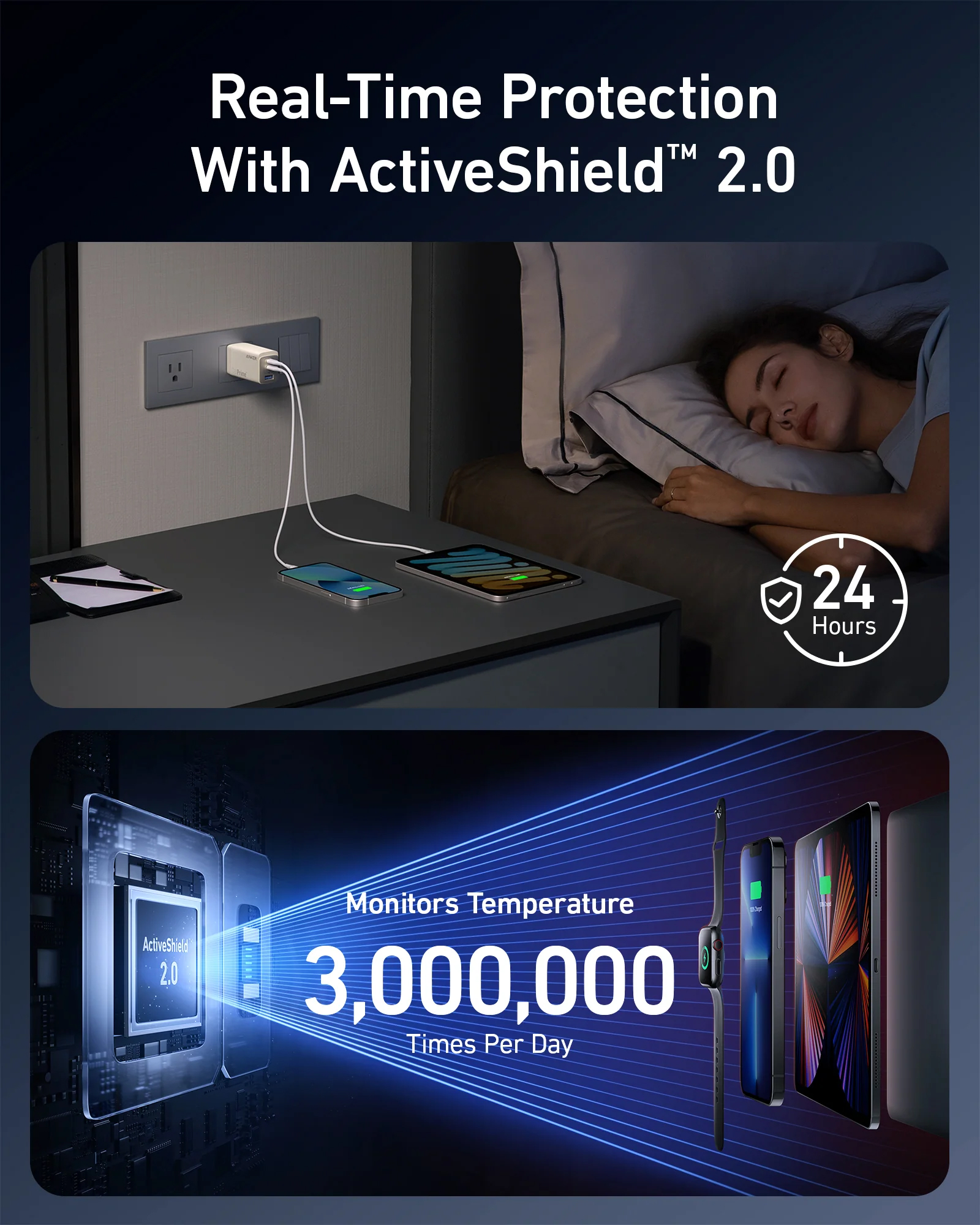 735 Charger (GaNPrime 65W)