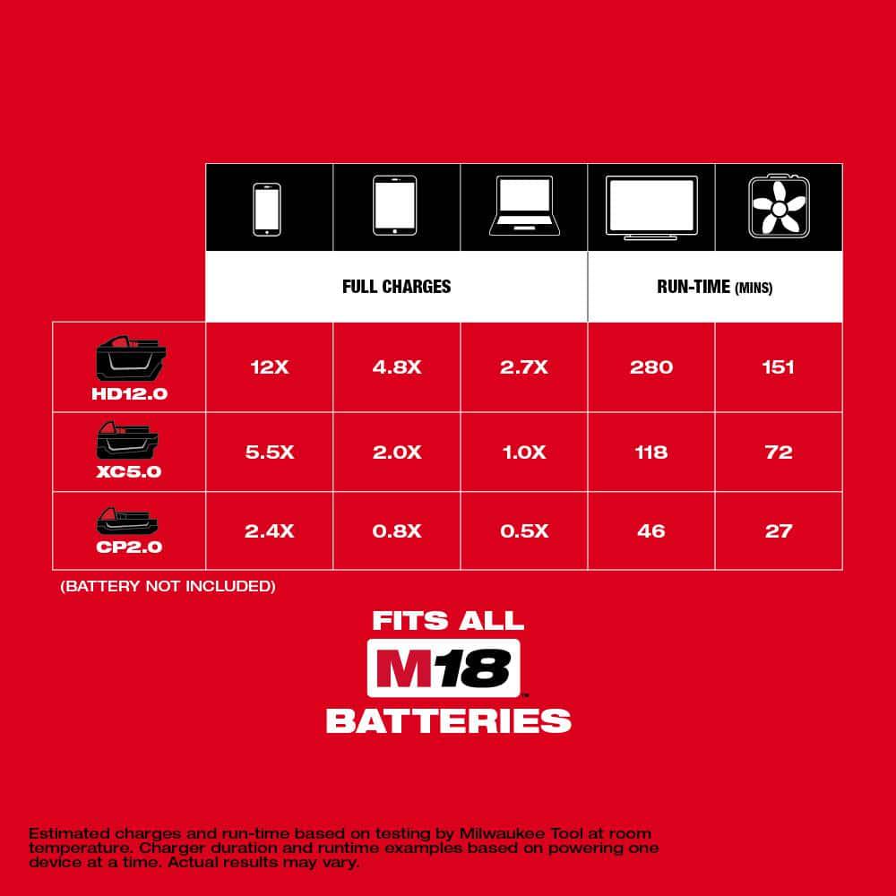 Milwaukee M18 18Volt LithiumIon 175Watt Powered Compact Inverter for M18 Batteries