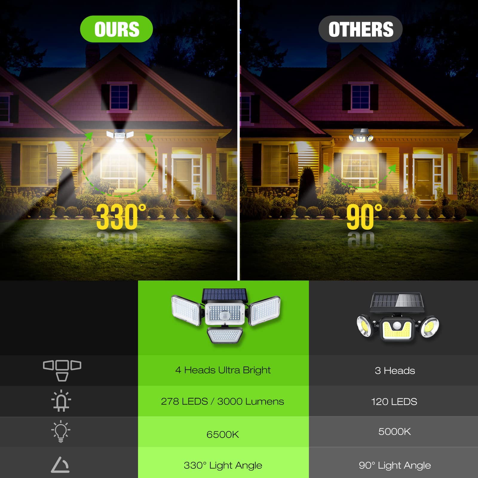 AOPOY Solar Lights Outdoor 3 Heads LED Flood Wall Lights 210LED 2500LM Motion Sensor Security Lights with Wireless Remote Control Waterproof，2pcs