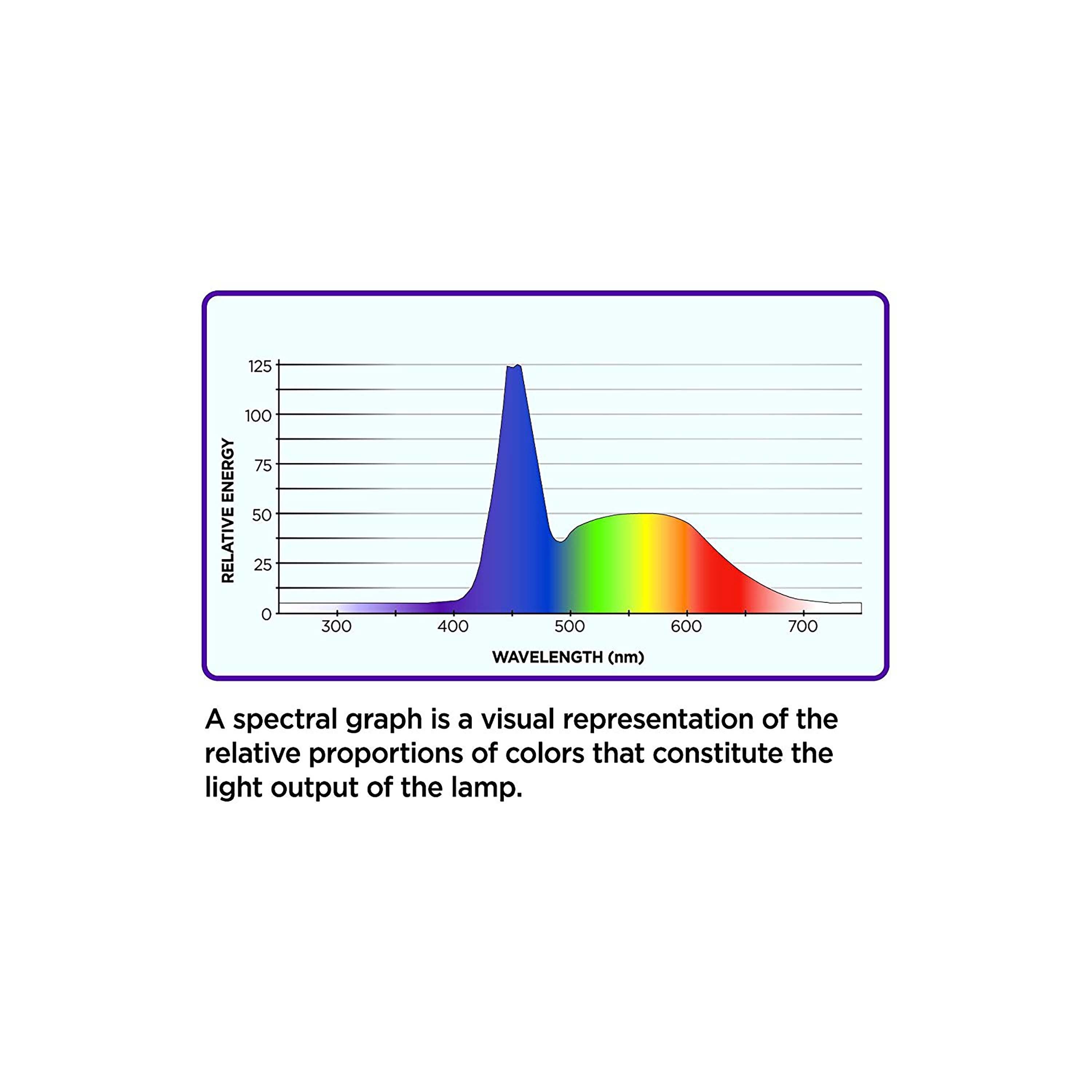 Coralife Clip-On Marine Aquarium LED Light Fixture