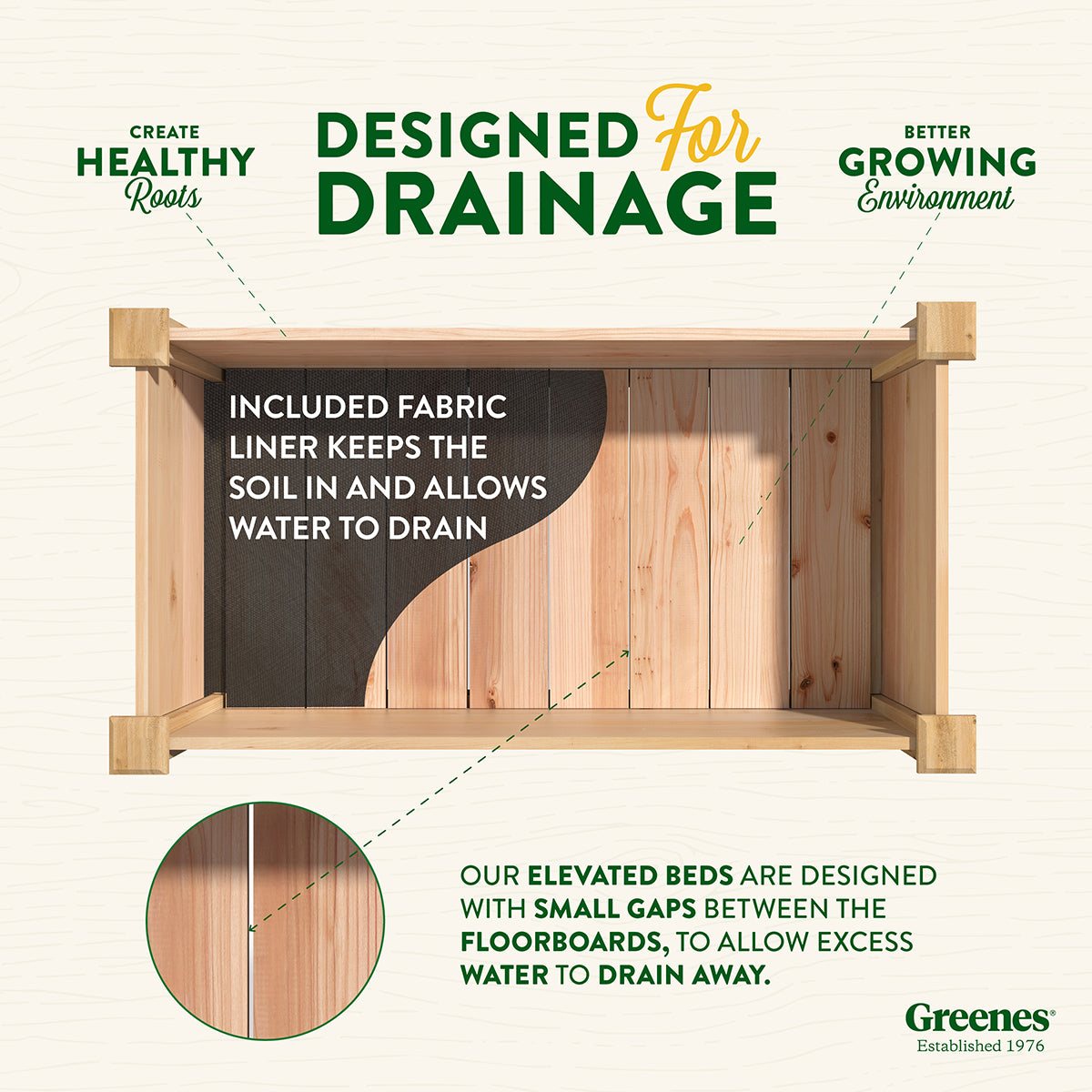 Greenes Fence 48" L x 24" W x 31" H Premium Cedar Elevated Garden Bed