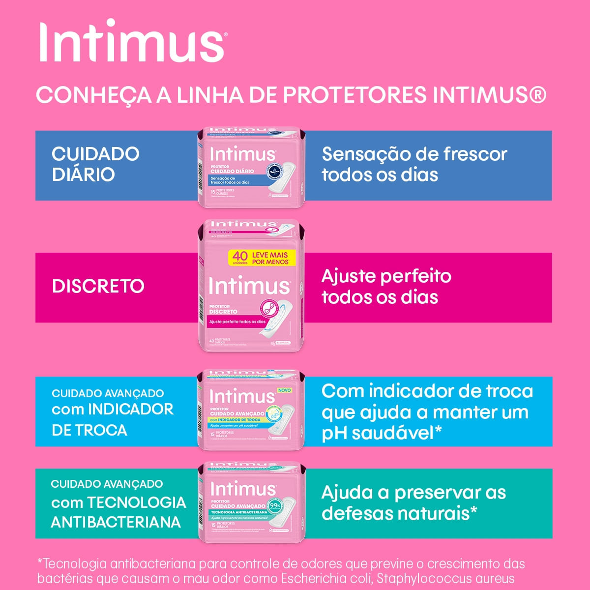 Protetor Diario Intimus com indicador de troca 80 Unidades