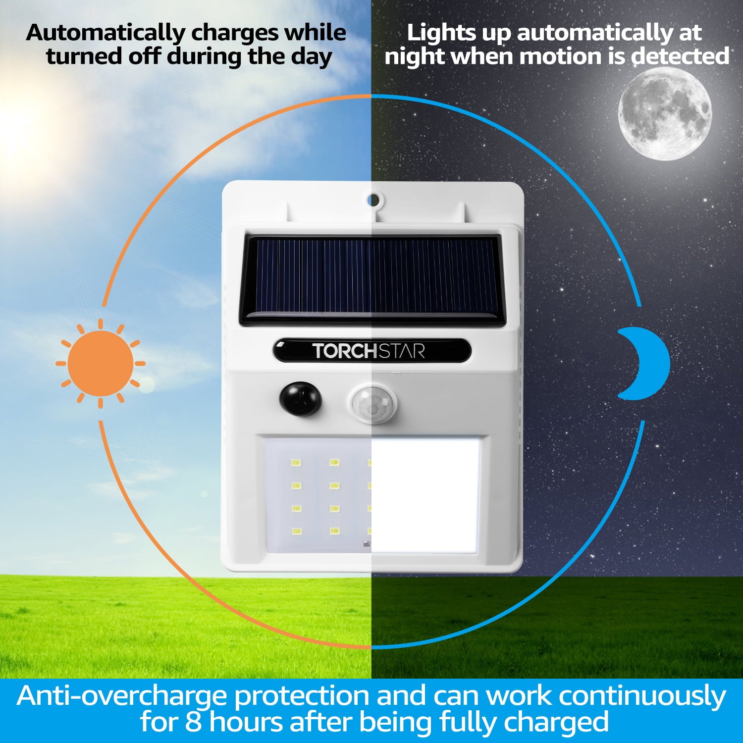 TorchStar 20 LED Outdoor LED Solar Motion Sensor Lights， Wireless Outdoor Solar Security Lights， White， 2 Pack