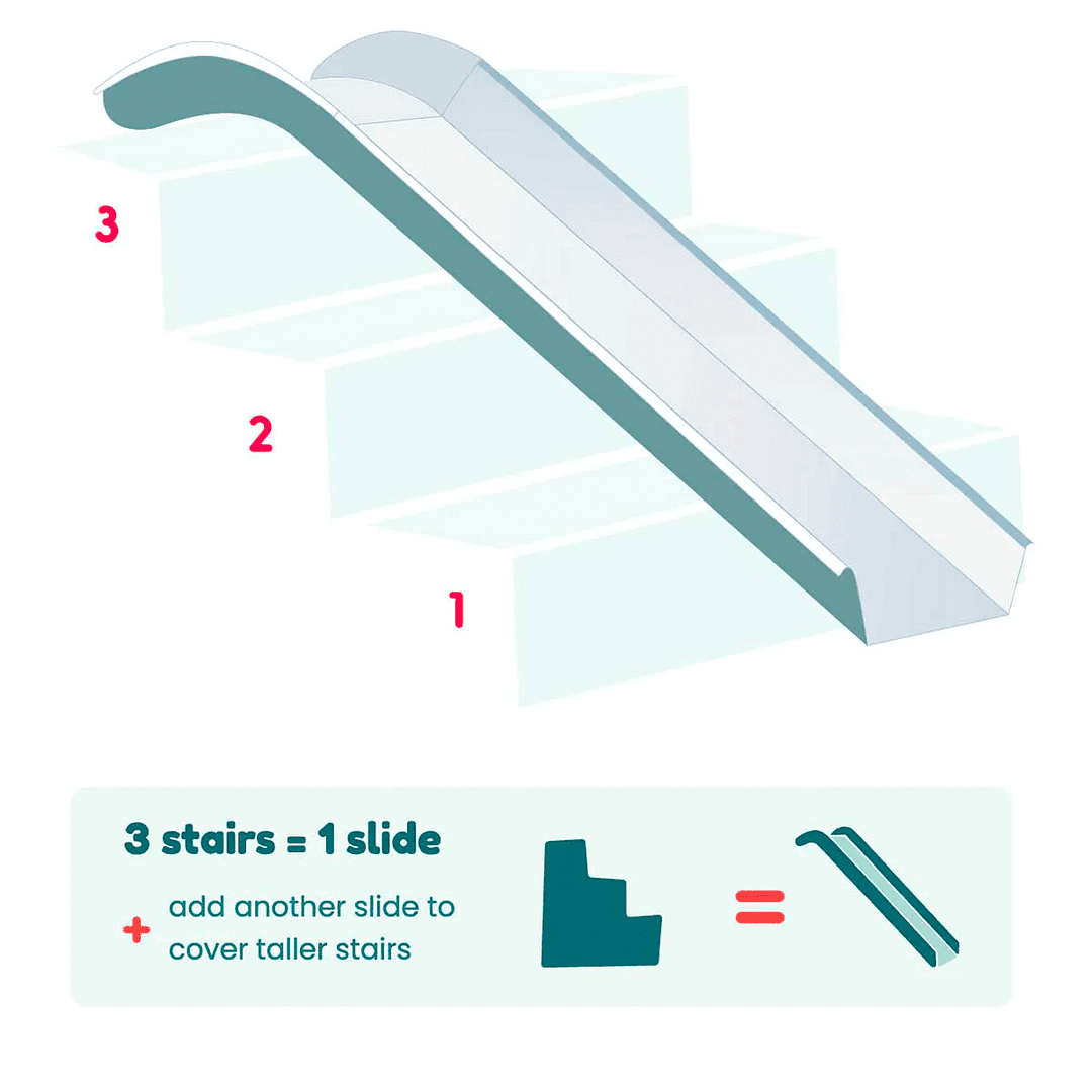 The Original StairSlide - Portable， indoor， slide for kids ages 3-12.  Single slide unit