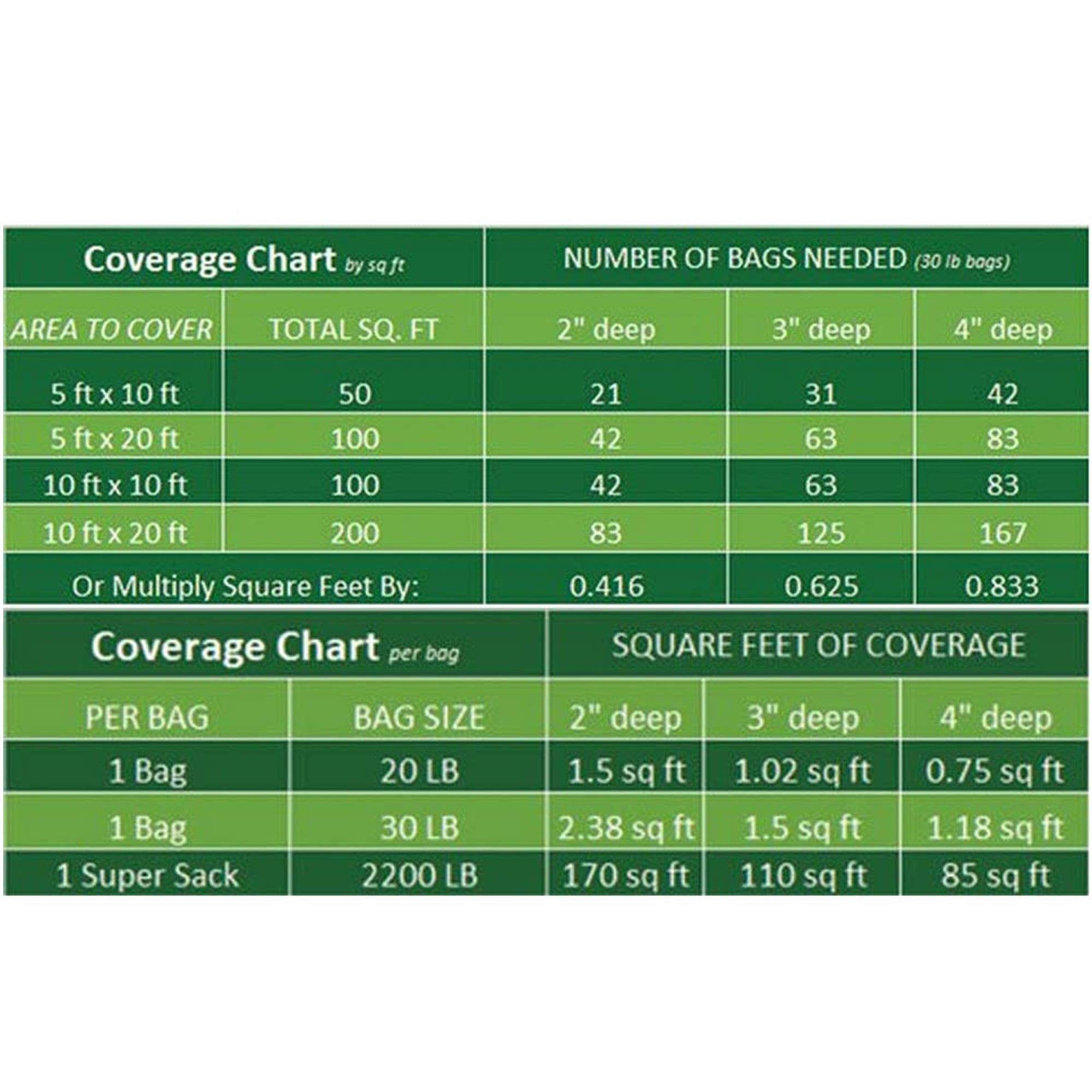 Rain Forest White Pebbles (30 lbs)