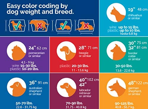 Ruffmaxx Plastic Dog Kennel， Tan and Green Top， Black Base， 32 inch (30-50 Pound)