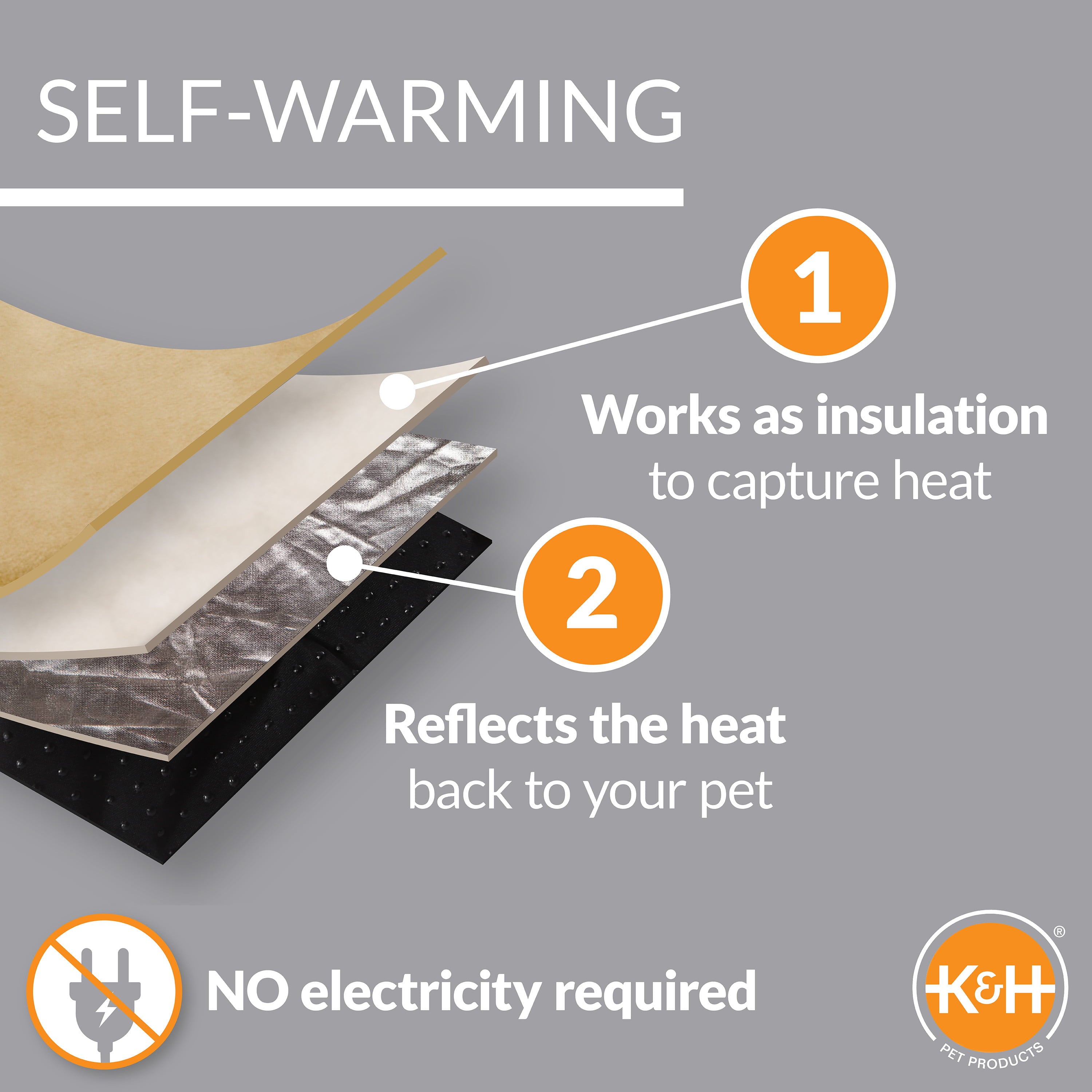 KandH Self-Warming Crate Pad