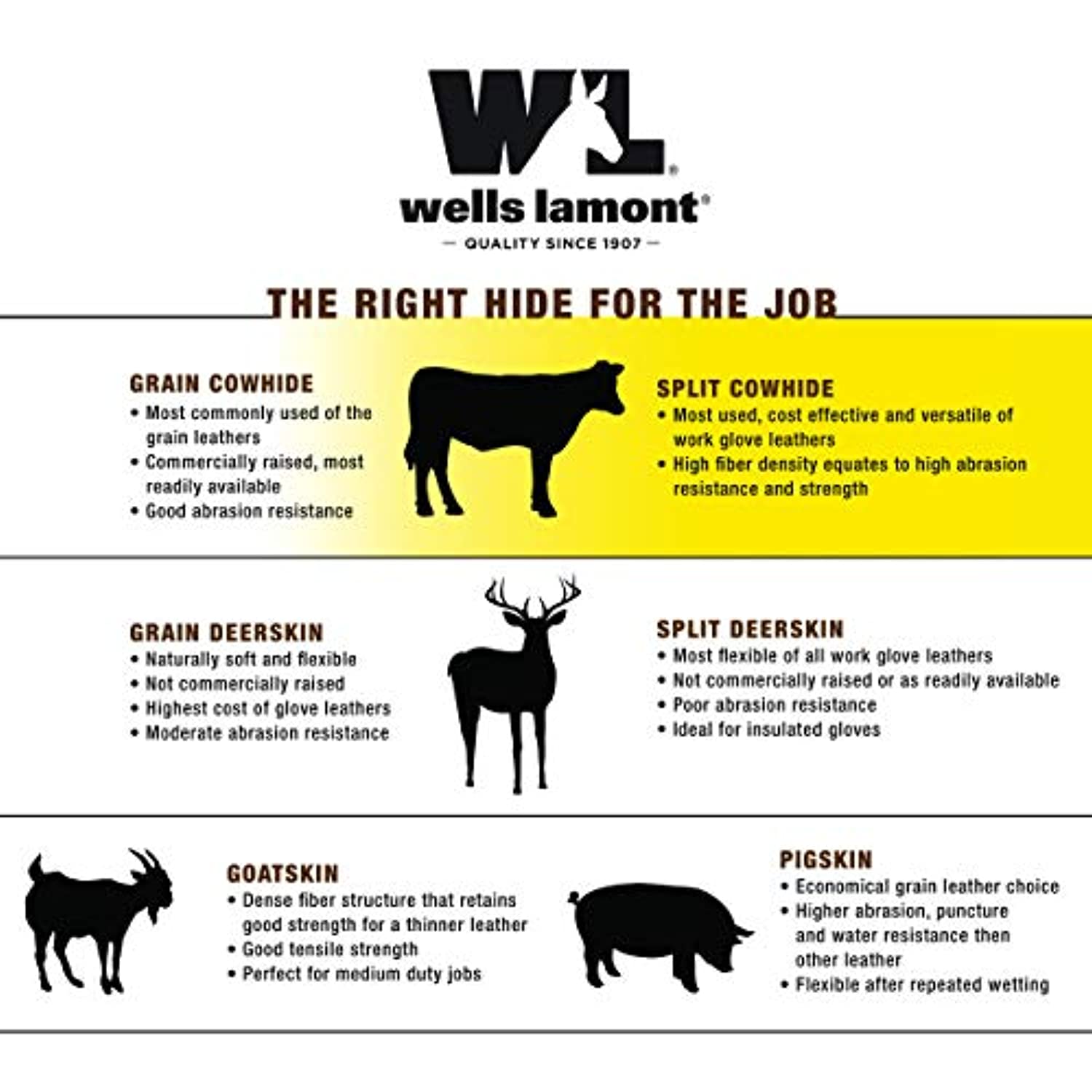 Wells Lamont 7011005 Women Indoor & Outdoor Liberty Print Gardening Gloves, Multi Color - Small - 2 Count