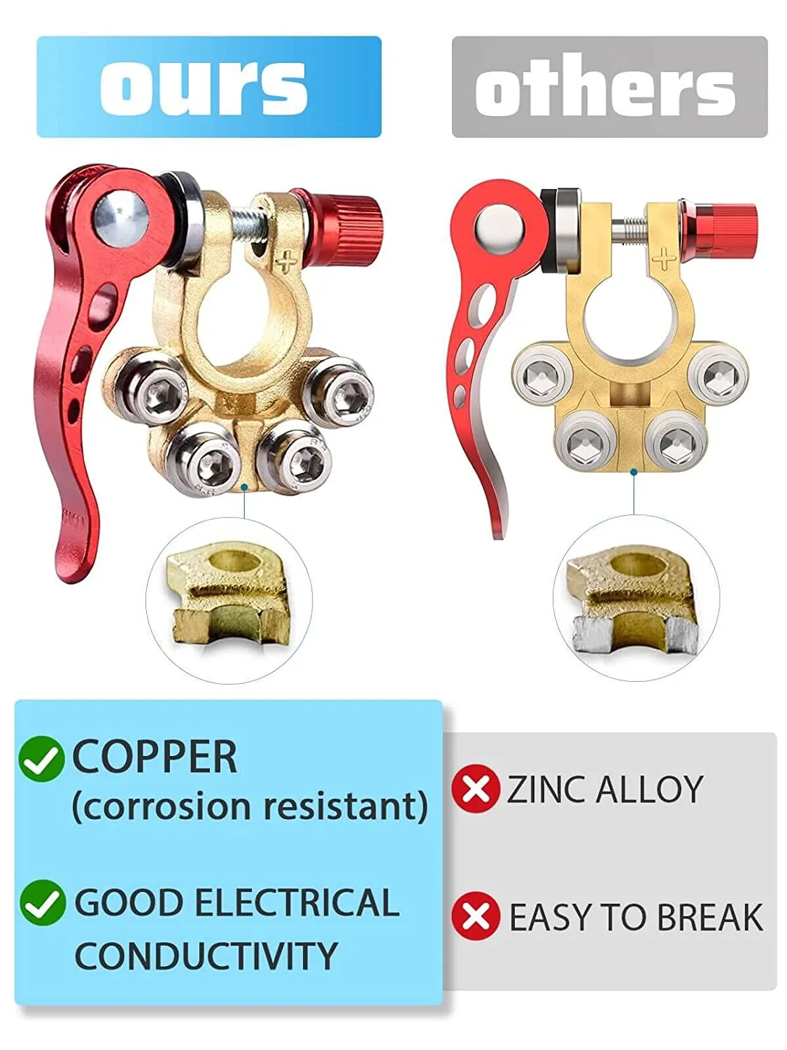 Convenient Terminal Connector