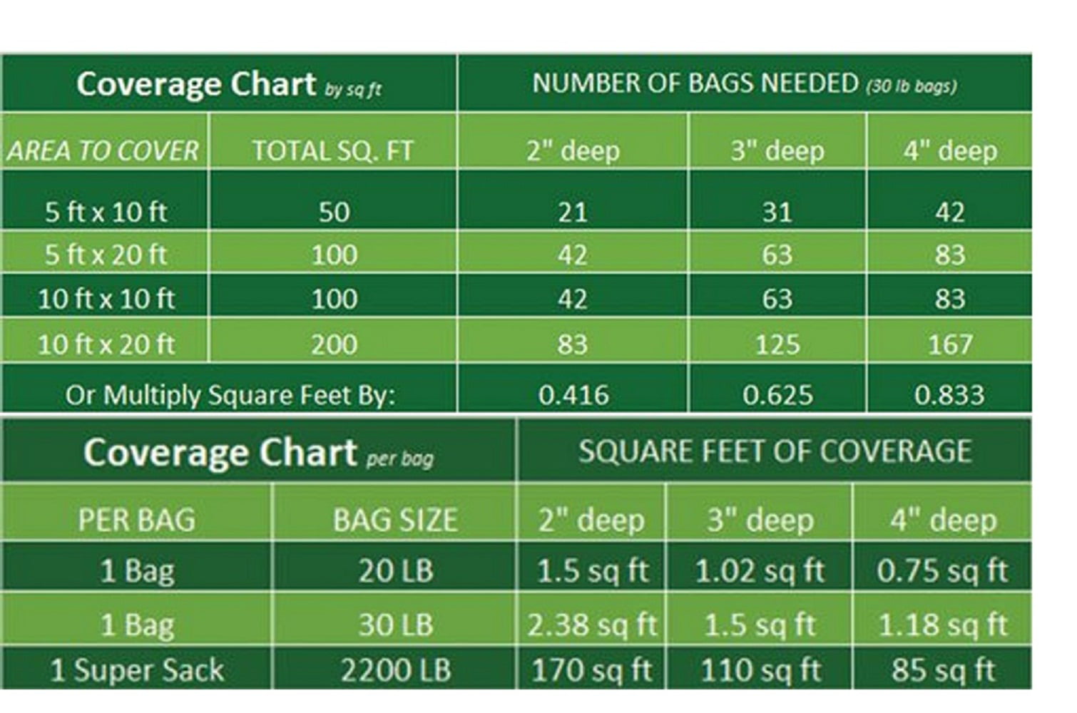 Rainforest, Outdoor Decorative Stone, Gravel, white, 30lbs.