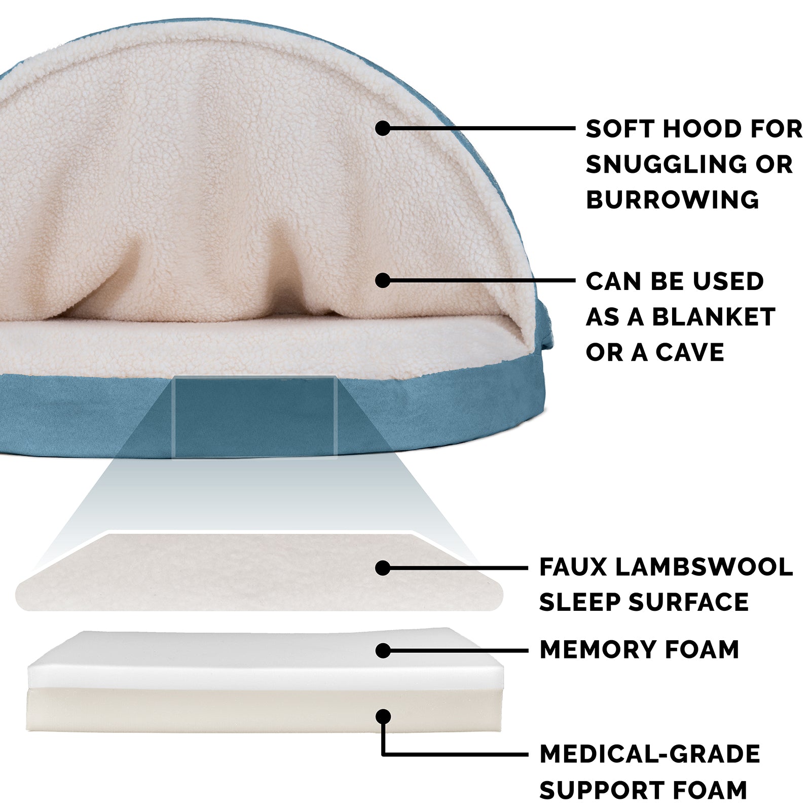 FurHaven | Memory Foam Faux Sheepskin Snuggery Burrow Pet Bed for Dogs and Cats， Blue， 26-Inch
