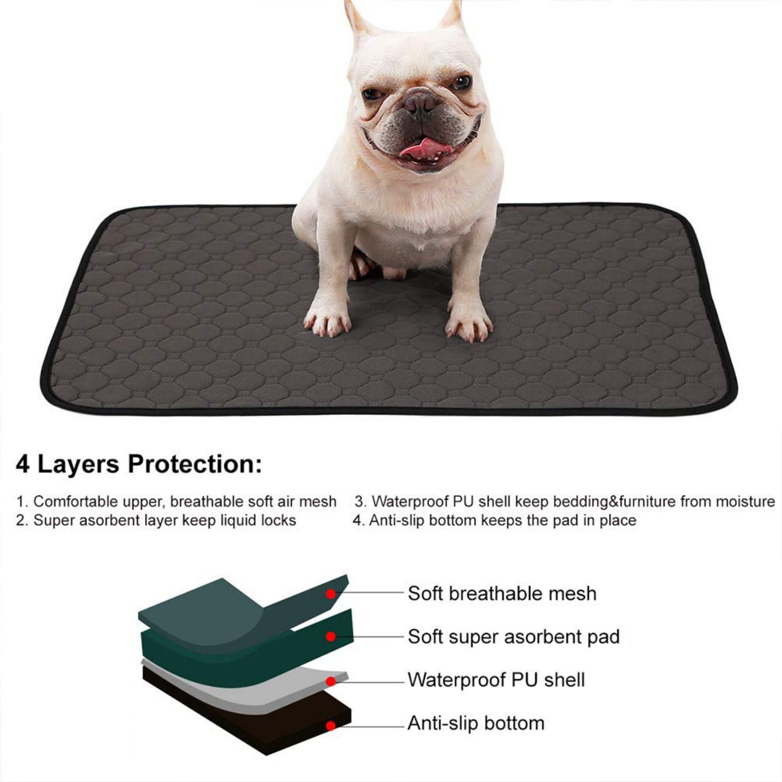IDOMIK Dog Mat Pet Pad Waterproof Dog Bed Mat Crate Kennel Pad Sleeping Mattress for Small Medium and Large Dogs Cats Washable Pet Mat for Eating Bowls， Dog Cages， Cars and Sofa
