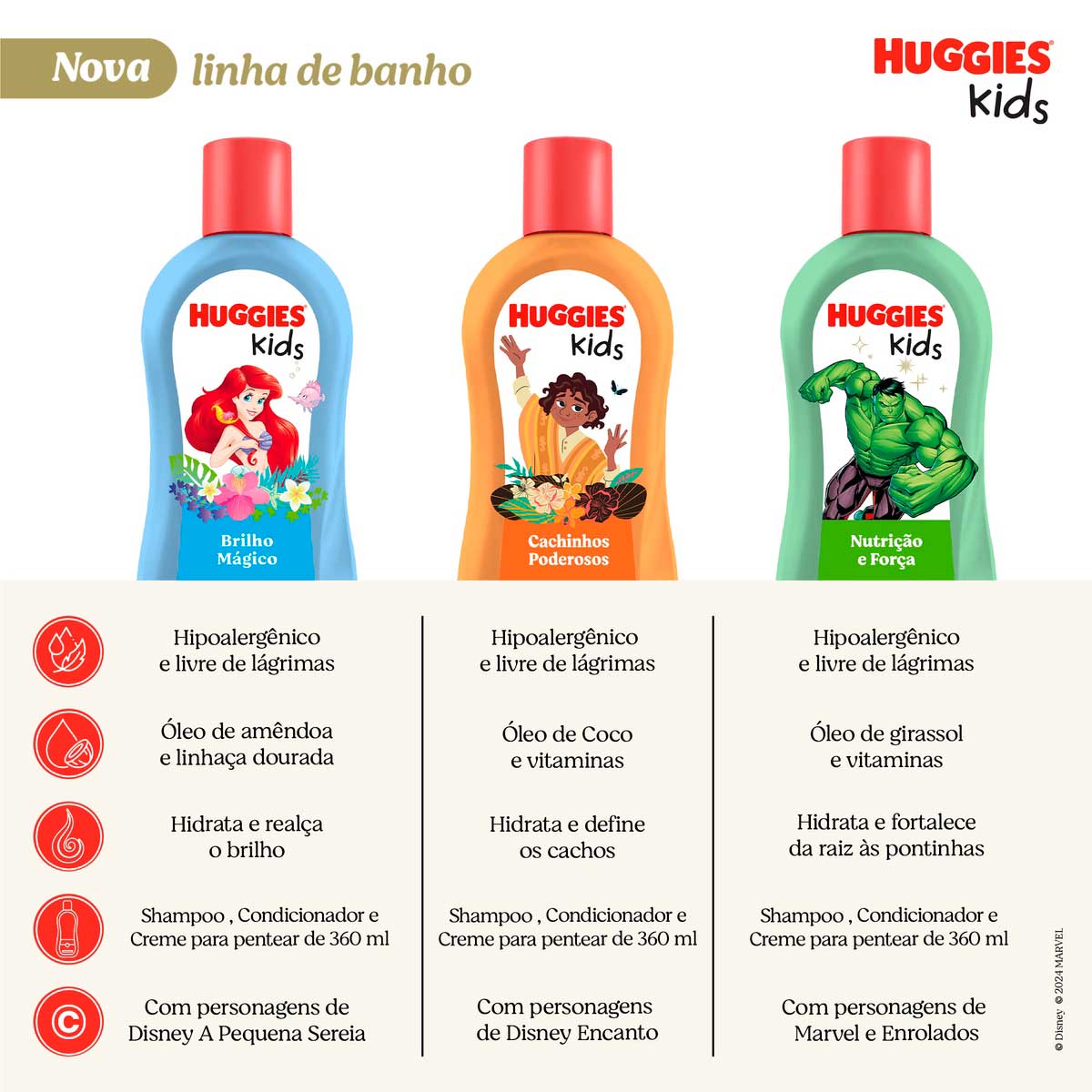 Creme para Pentear Enrolados Huggies Kids Nutricao e Forca 360ml