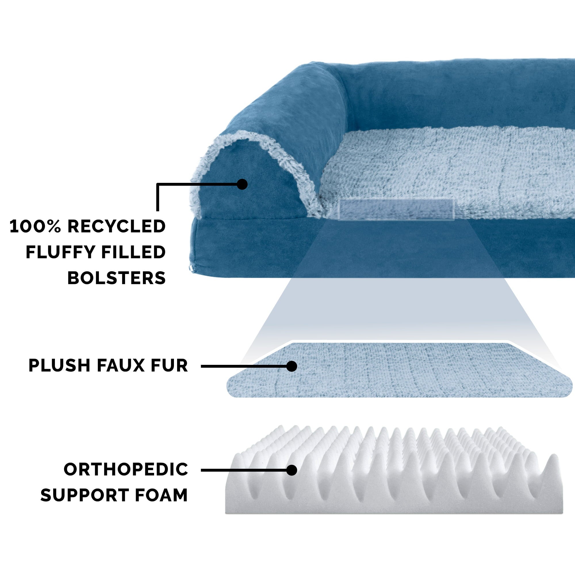 FurHaven | Deluxe Orthopedic Faux Fur and Suede L-Chaise Lounge Pet Bed for Dogs and Cats， Marine Blue， Large