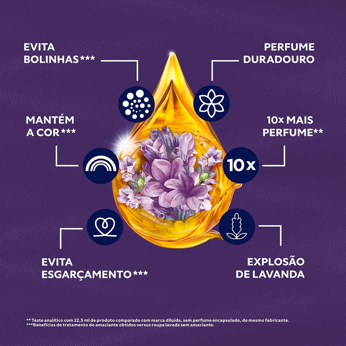 Amaciante de Roupa Lavanda Comfort 900ml Refil