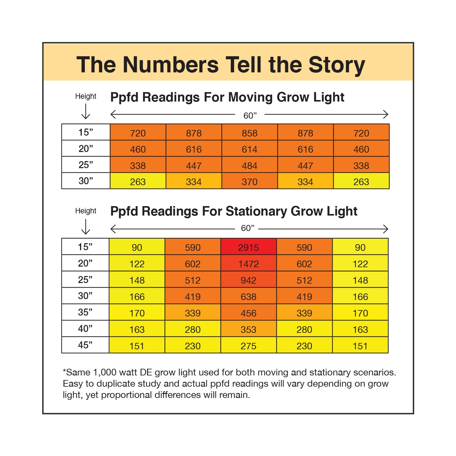 Light Rail 4.20 AdjustaDrive Kit Robotic Grow Light Mover for 2 Lights Genuine Solidly Made in the USA