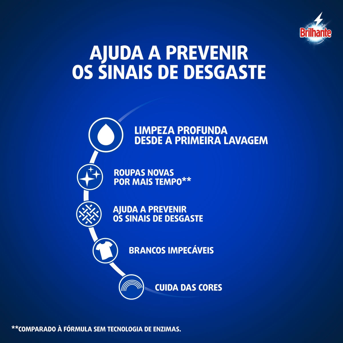 Lava Roupas Liquido Brilhante Limpeza Total 900 ml Refil