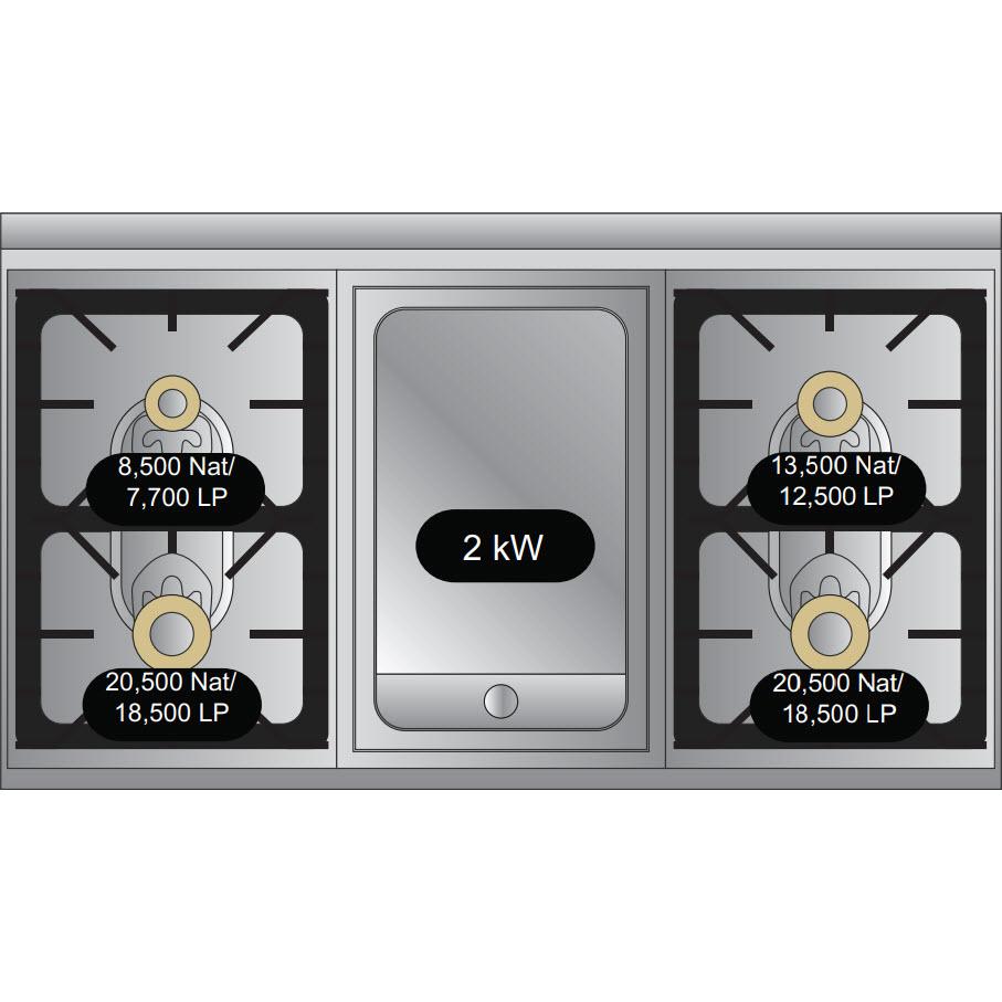 Viking 48-inch Freestanding Dual Fuel Range with True Convection Technology TVDR481-4GRE