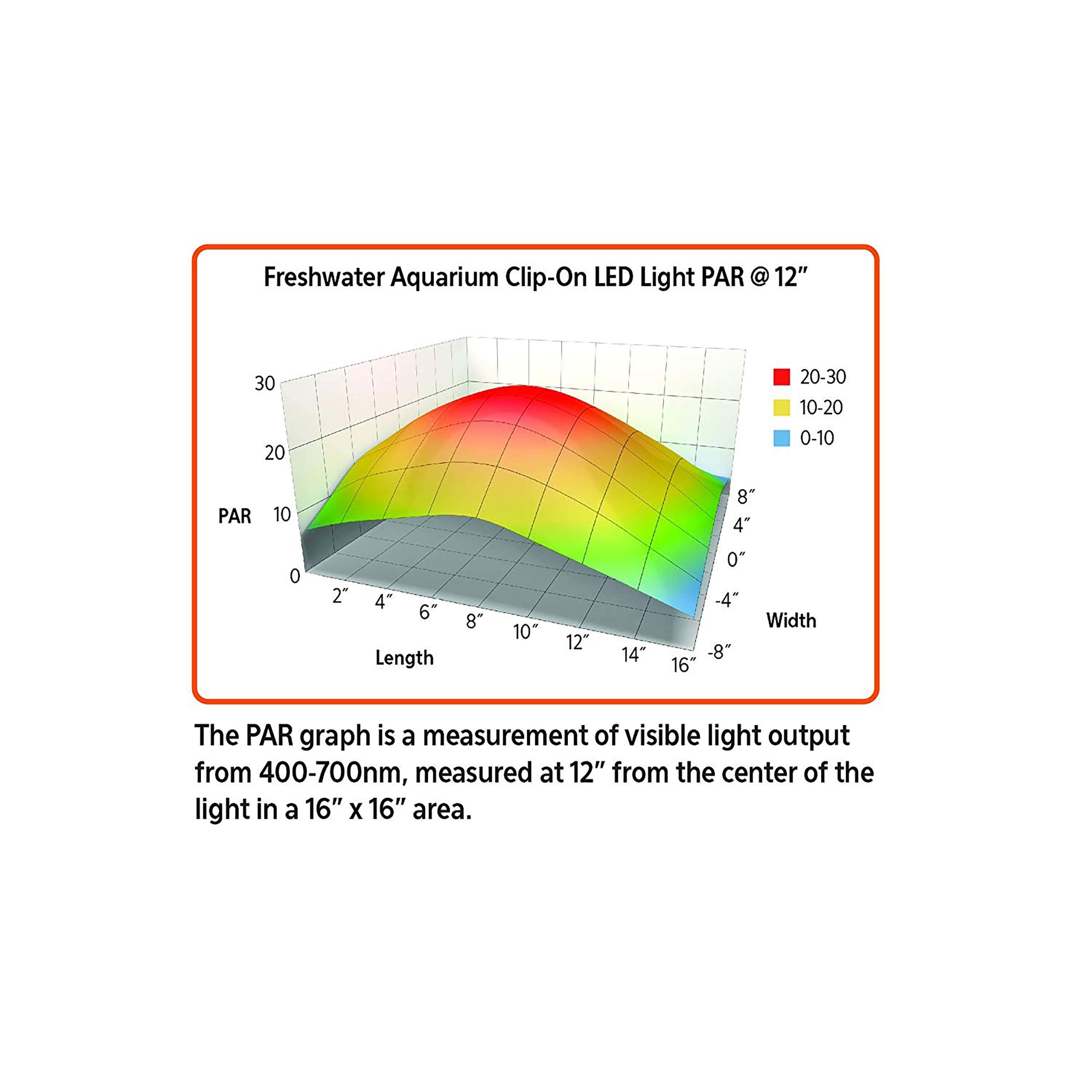 Aqueon Freshwater Aquarium Clip-On LED Light One Size