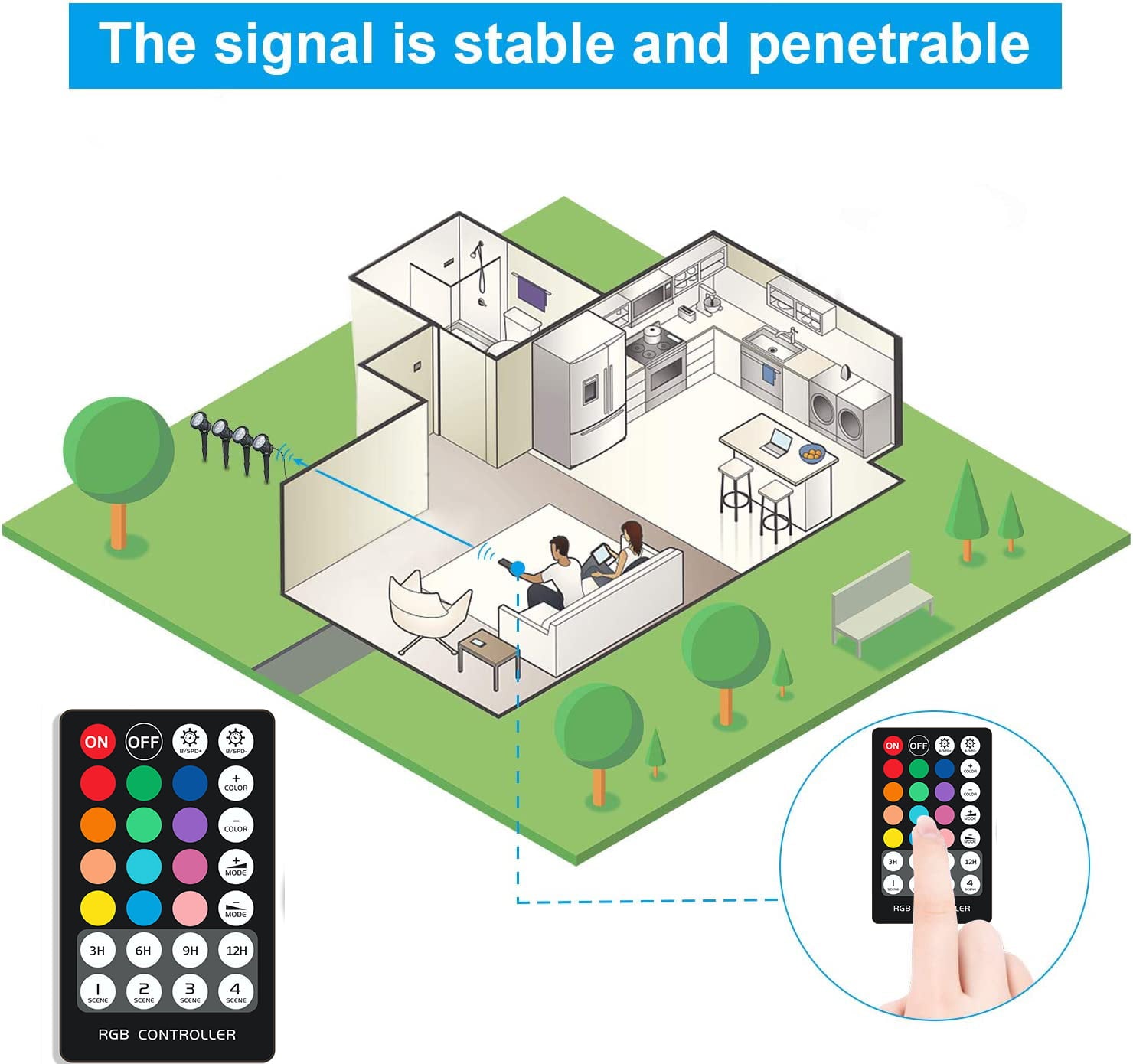 VOCOCIDOL Color Changing LED Landscape Lights 12W Landscape Lighting IP66 Waterproof LED Garden Pathway Lights Walls Trees Outdoor Spotlights with Spike Stand， Outdoor Landscaping Lights， 4 Pack