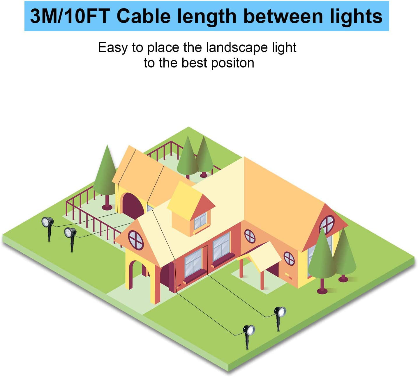 VOCOCIDOL Color Changing LED Landscape Lights 12W Landscape Lighting IP66 Waterproof LED Garden Pathway Lights Walls Trees Outdoor Spotlights with Spike Stand， Outdoor Landscaping Lights， 4 Pack