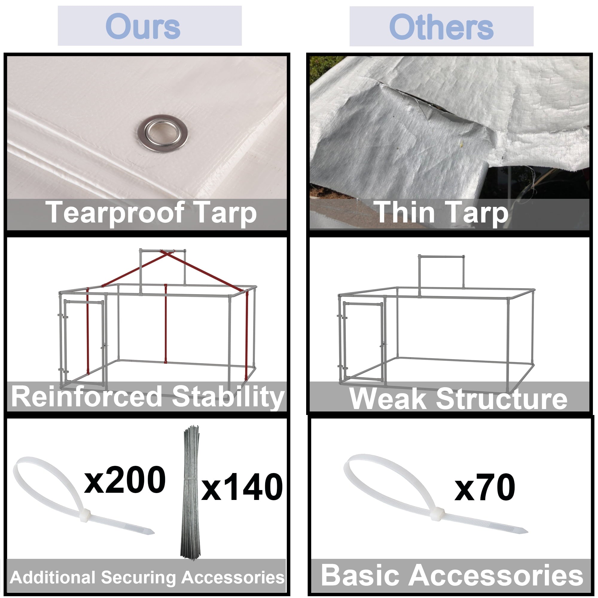 LZBEITEM 7.5 x 7.5ft Large Outdoor Dog Run Kennel， Heavy Duty Dog Cage Galvanized Steel Dog Fence Dog Enclosure Playpen with Waterproof Cover