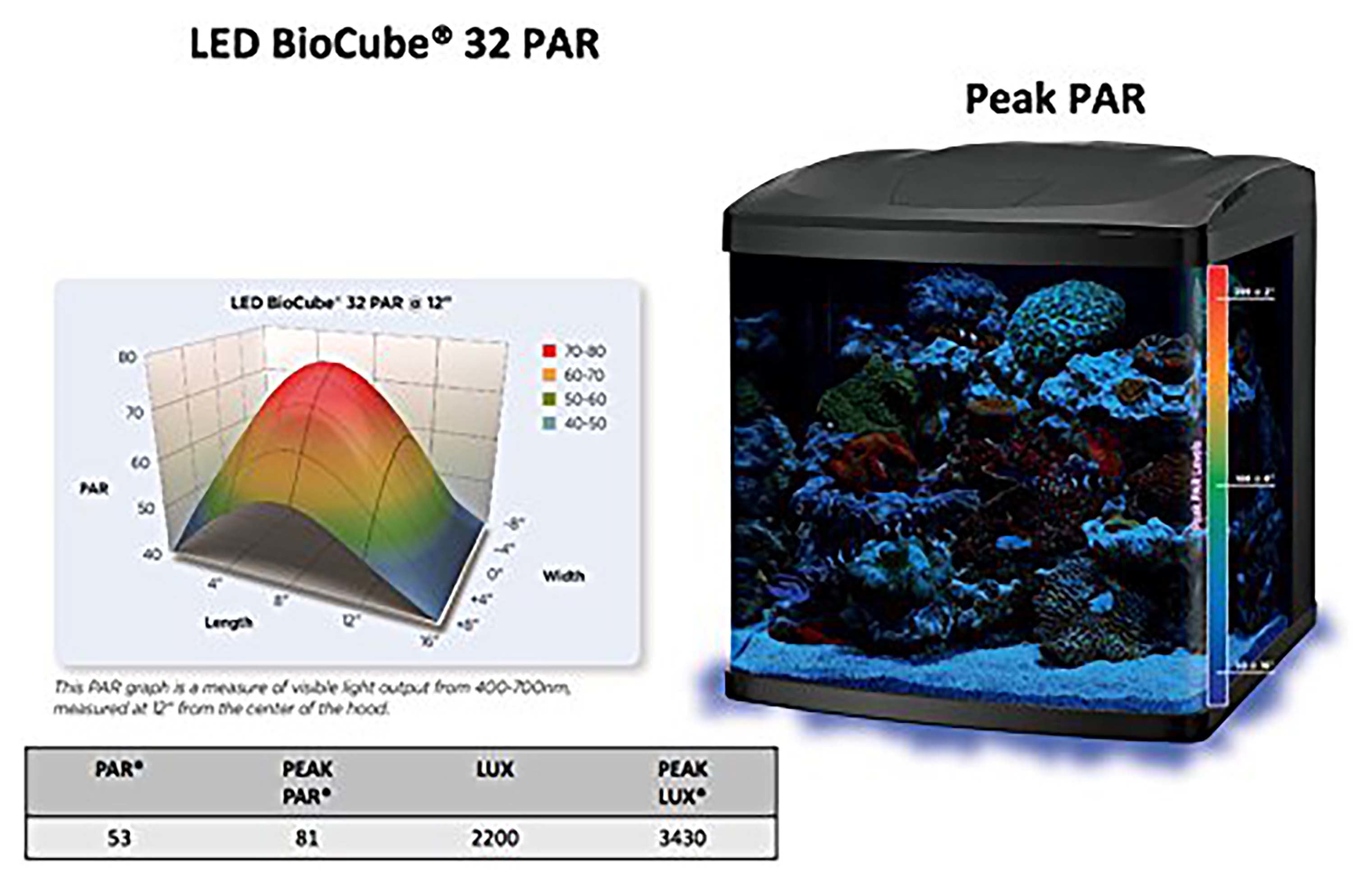 Coralife LED Biocube Hinge-Top Canopy，  Replacement Canopy， Upgrade Fluorescent Aquariums into LED