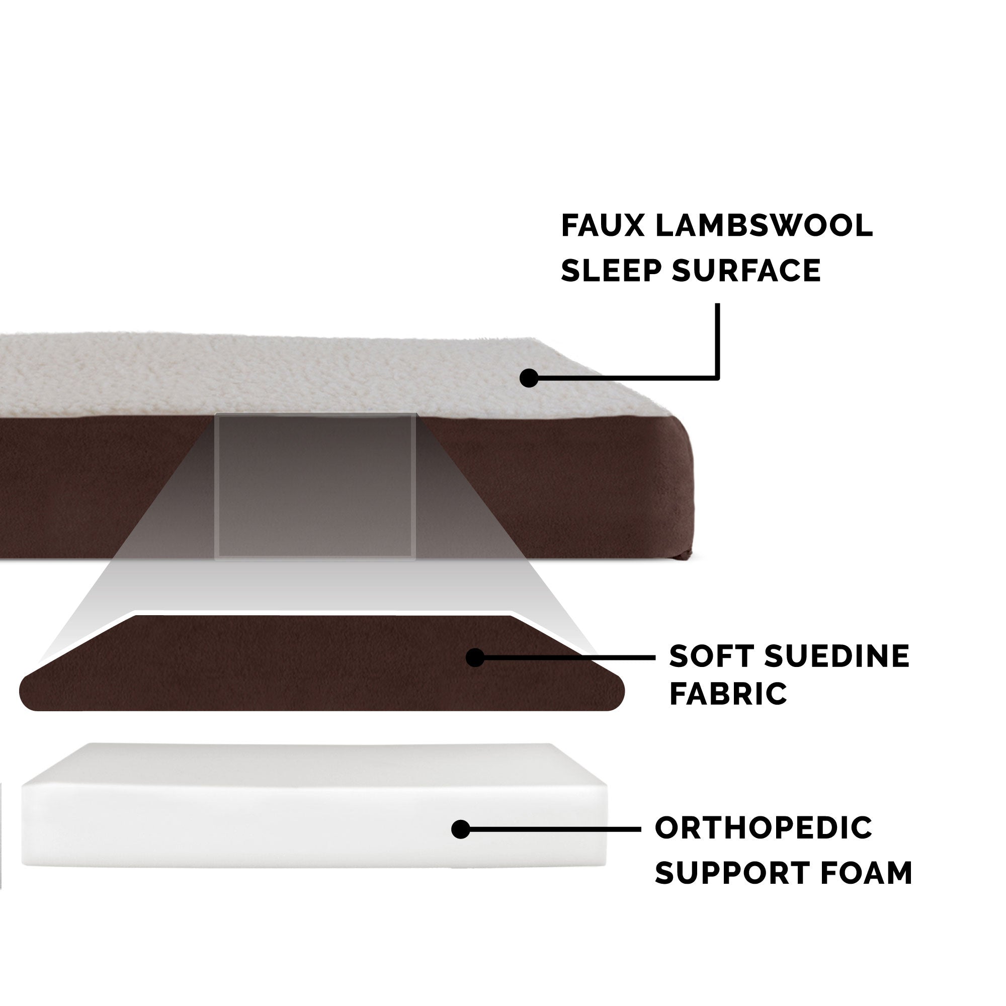 FurHaven Pet Products Faux Sheepskin and Suede Deluxe Orthopedic Dog Bed - Espresso， Large