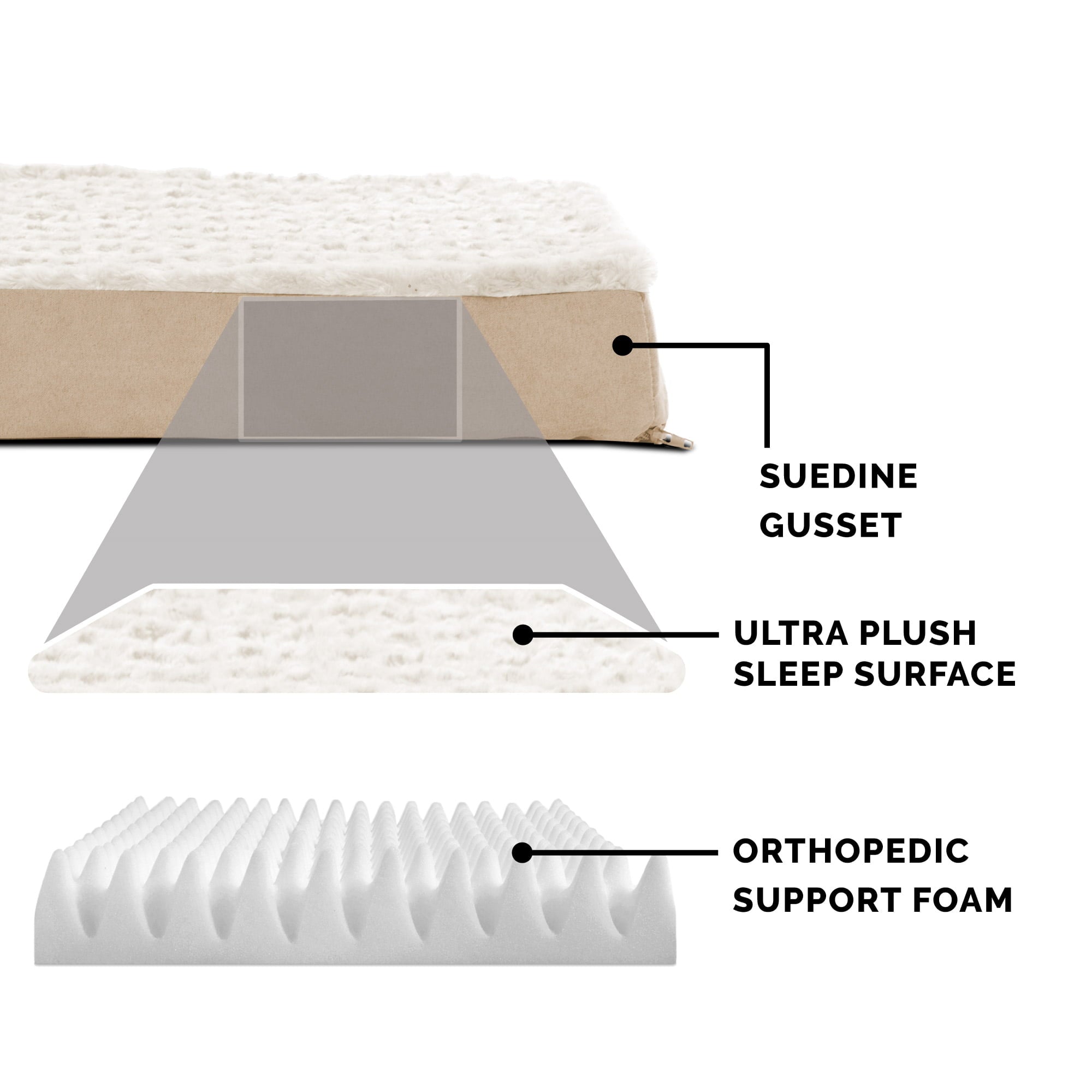FurHaven Pet Products | Deluxe Orthopedic Ultra Plush Mattress Pet Bed for Dogs and Cats， Cream， Medium