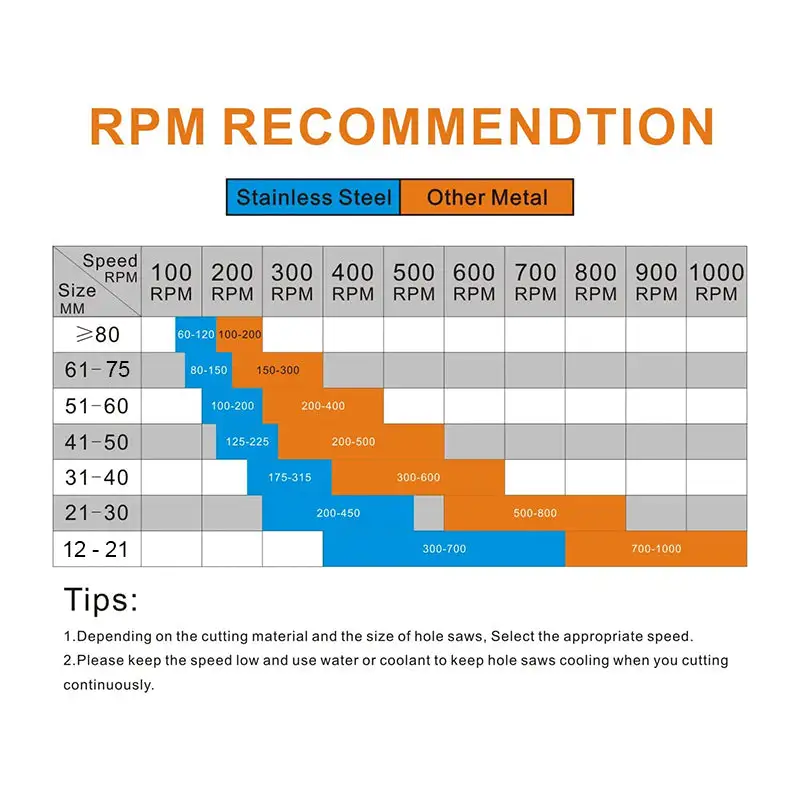 💥German Factory Wholesale Price Sales💥Carbide Hole Saw Stainless