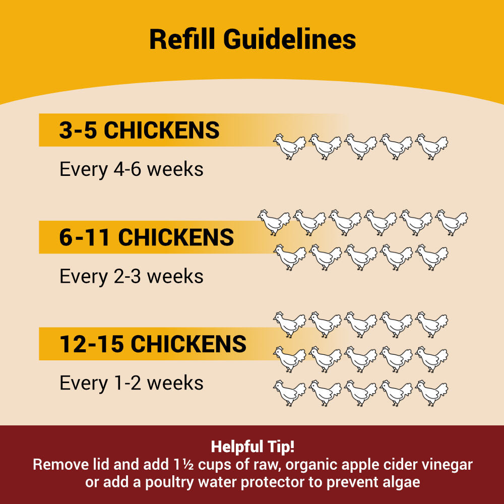 OverEZ Chicken Coop Poultry Water Dispenser with 3 Easy Access Taps