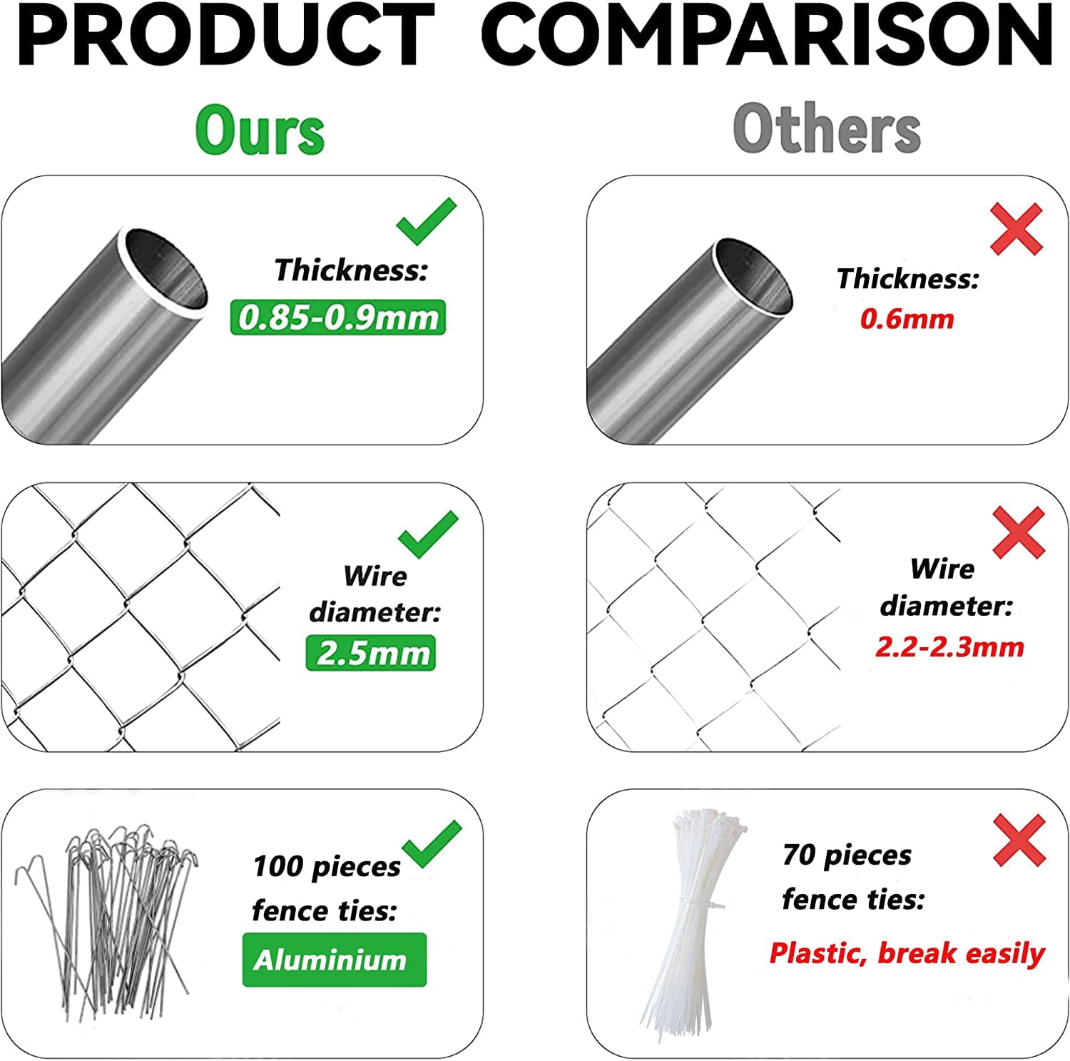 HITTITE Large Outdoor Dog Kennel， Heavy Duty Outdoor Fence Dog Cage， Anti-Rust Dog Pens Outdoor Dog Fence with Waterproof UV-Resistant Cover and Secure Lock for Backyard 6.76'Lx6.76'Wx5.64'H