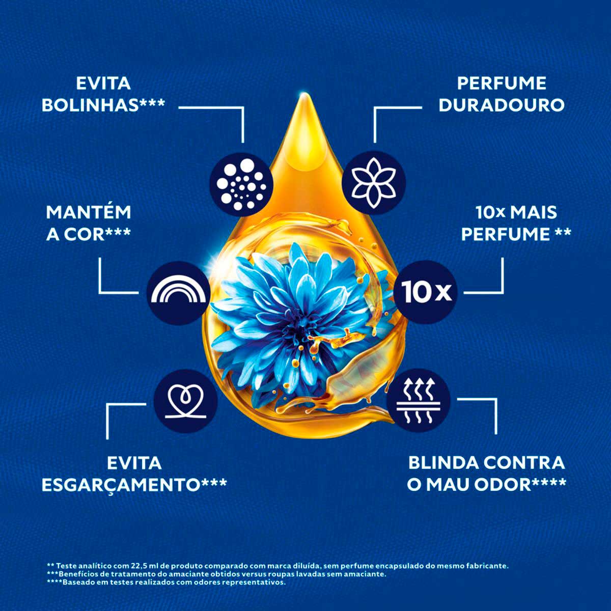 Amaciante Concentrado Comfort Frescor Intenso 900 ml Refil