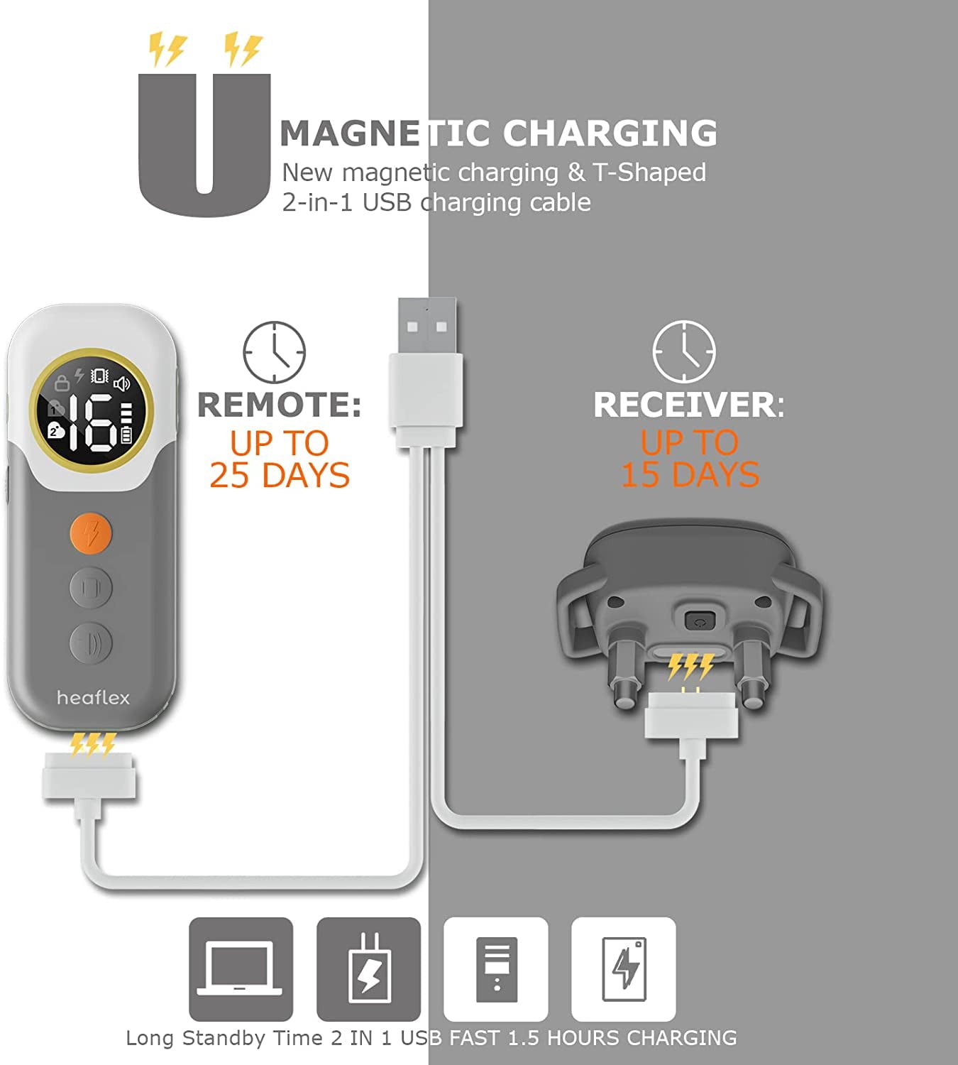 Heaflex Remote Electric Dog Training Collar， No Bark E-Shock Beeps Vibration 3 Safe Training Modes for Small Medium Large Dogs