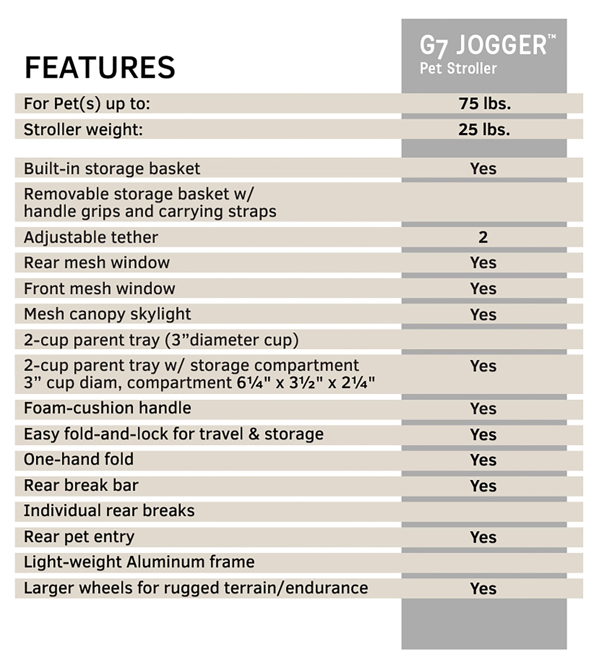 Gen7Pets Jogger Dog Stroller， Trailblazer Blue， 38