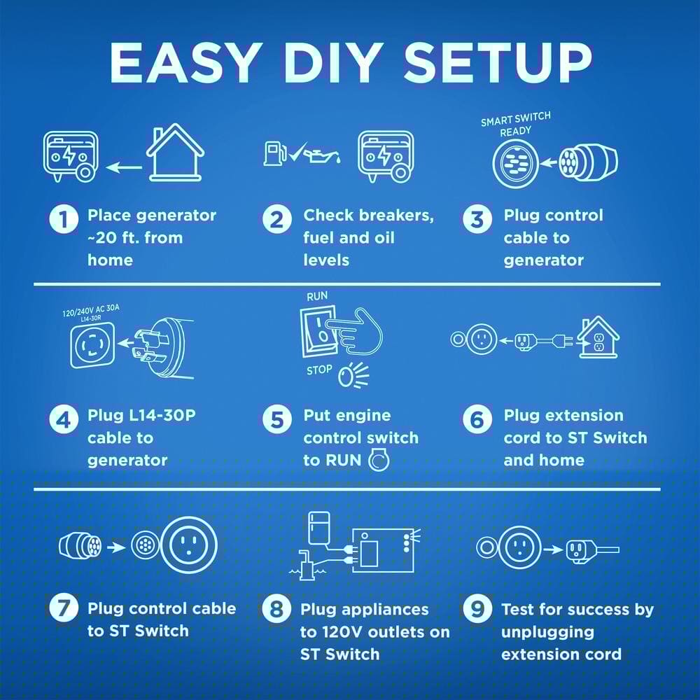 Westinghouse 120Volt 20Amp Portable Automatic Transfer Switch with Smart Technology