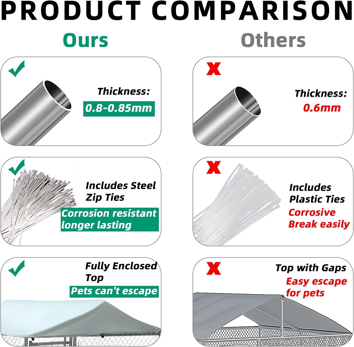 VIVIJASON Outdoor Large Dog Kennel Heavy Duty Fence Dog Cage with Galvanized Chain Link， Outside Pen Playpen Dog Run House with UV and Waterproof Cover and Secure Lock for Backyard