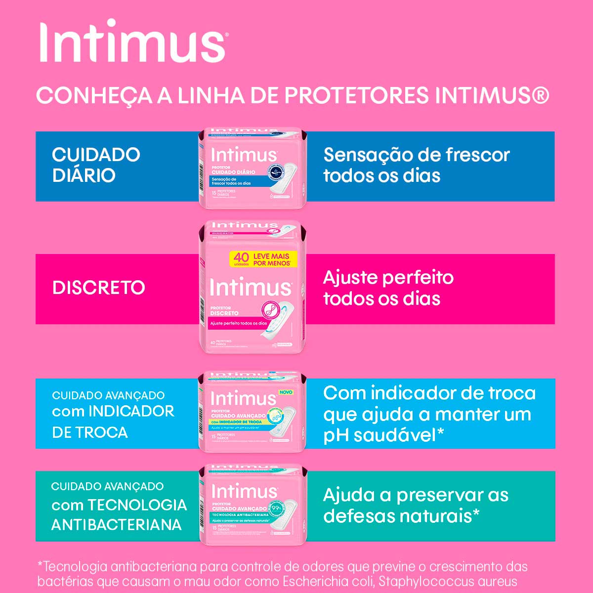 Protetor Diario Discreto Ultrafino Intimus 60 Unidades