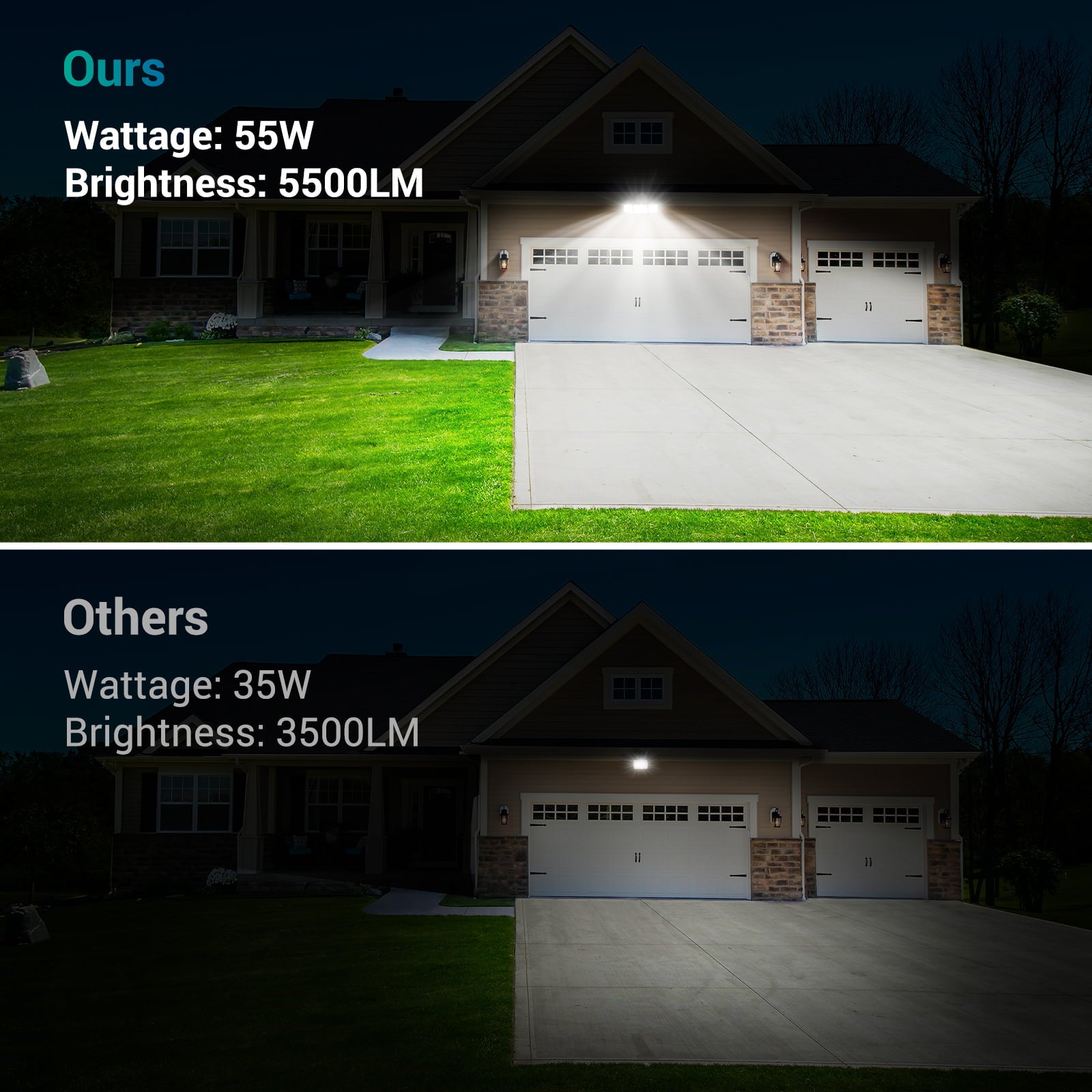 Ustellar 55W LED Flood Light Outdoor， 5500LM Exterior Security Light， AC Powered Switch Controlled Spot Light for Eave， Porch， Backyard