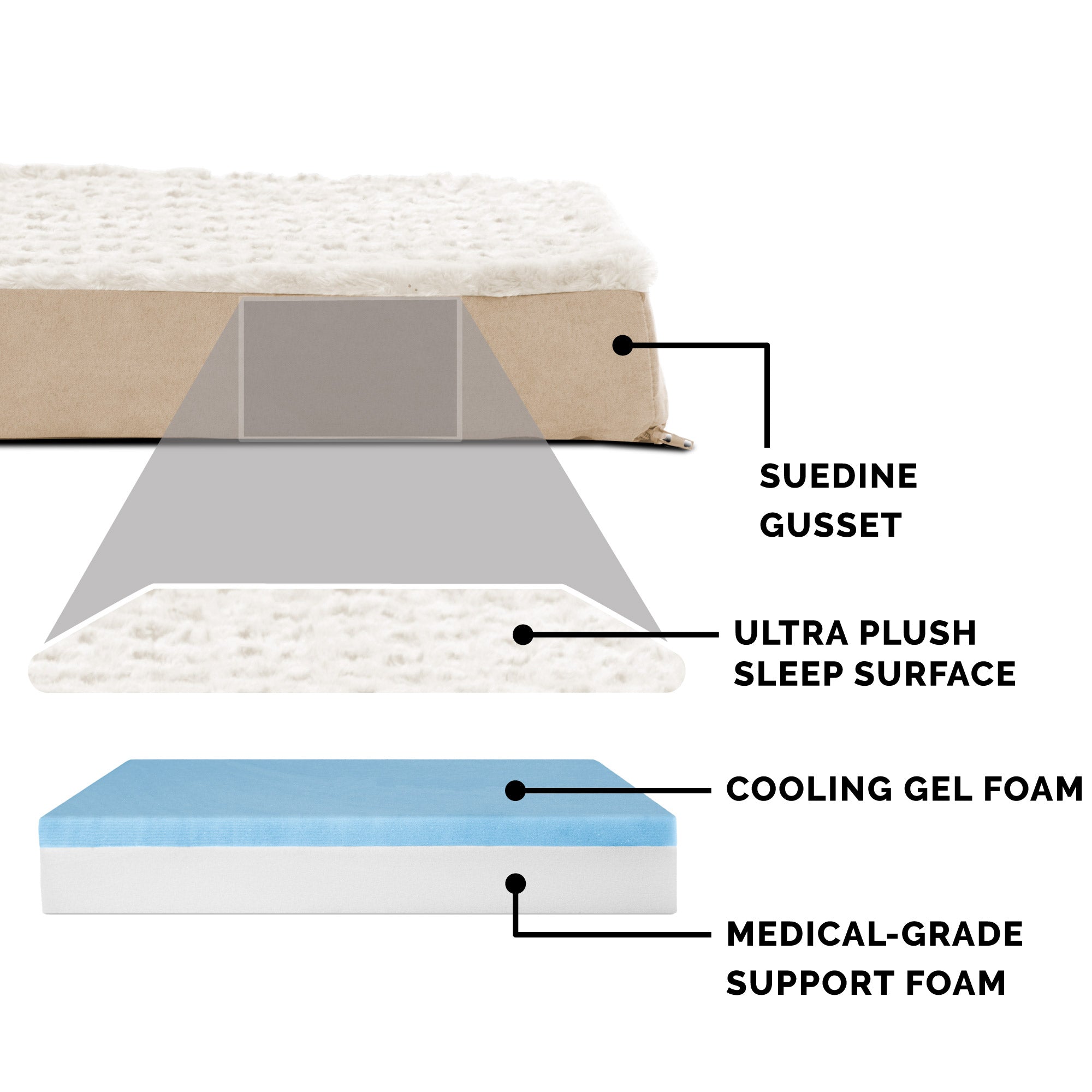 FurHaven Pet Products | Deluxe Cooling Gel Memory Foam Orthopedic Ultra Plush Mattress Pet Bed for Dogs and Cats， Cream， Medium