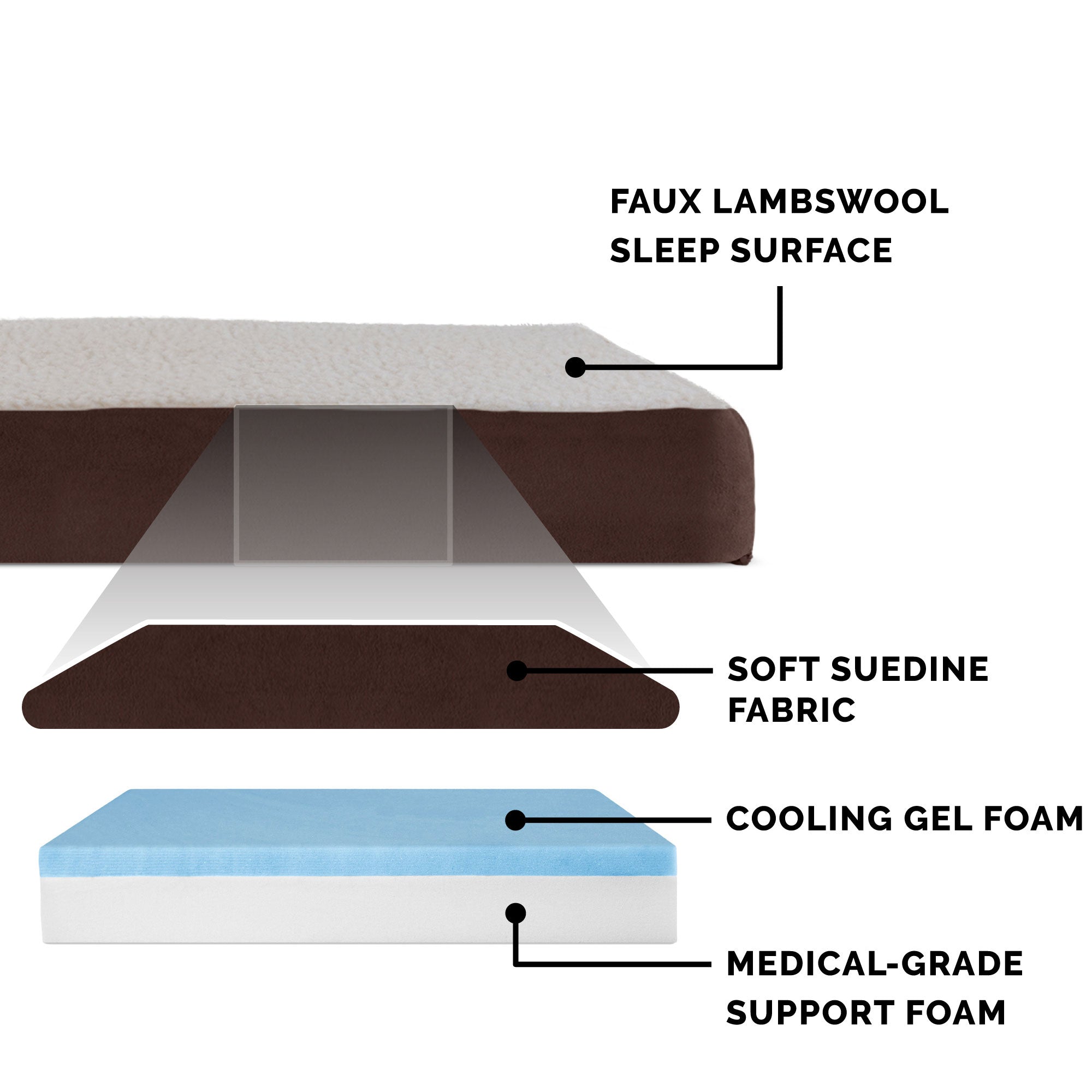 FurHaven Pet Dog Bed | Deluxe Cooling Gel Memory Foam Orthopedic Sherpa and Suede Pet Bed Mattress for Dogs and Cats， Espresso， Jumbo