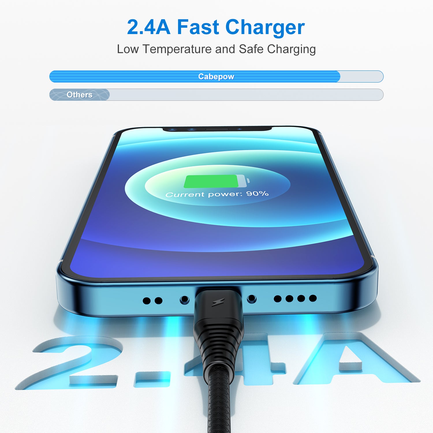 iPhone Charger Cable 3ft， [Apple MFi Certified] 2Pack Lightning Cable 3 Foot， High Fast/Data Sync 3 Feet iPhone Charging Cord for iPhone 13 Pro/12/11/11Pro/11Max/XS/XR//8/7/6/5S/5/SE/iPad Case