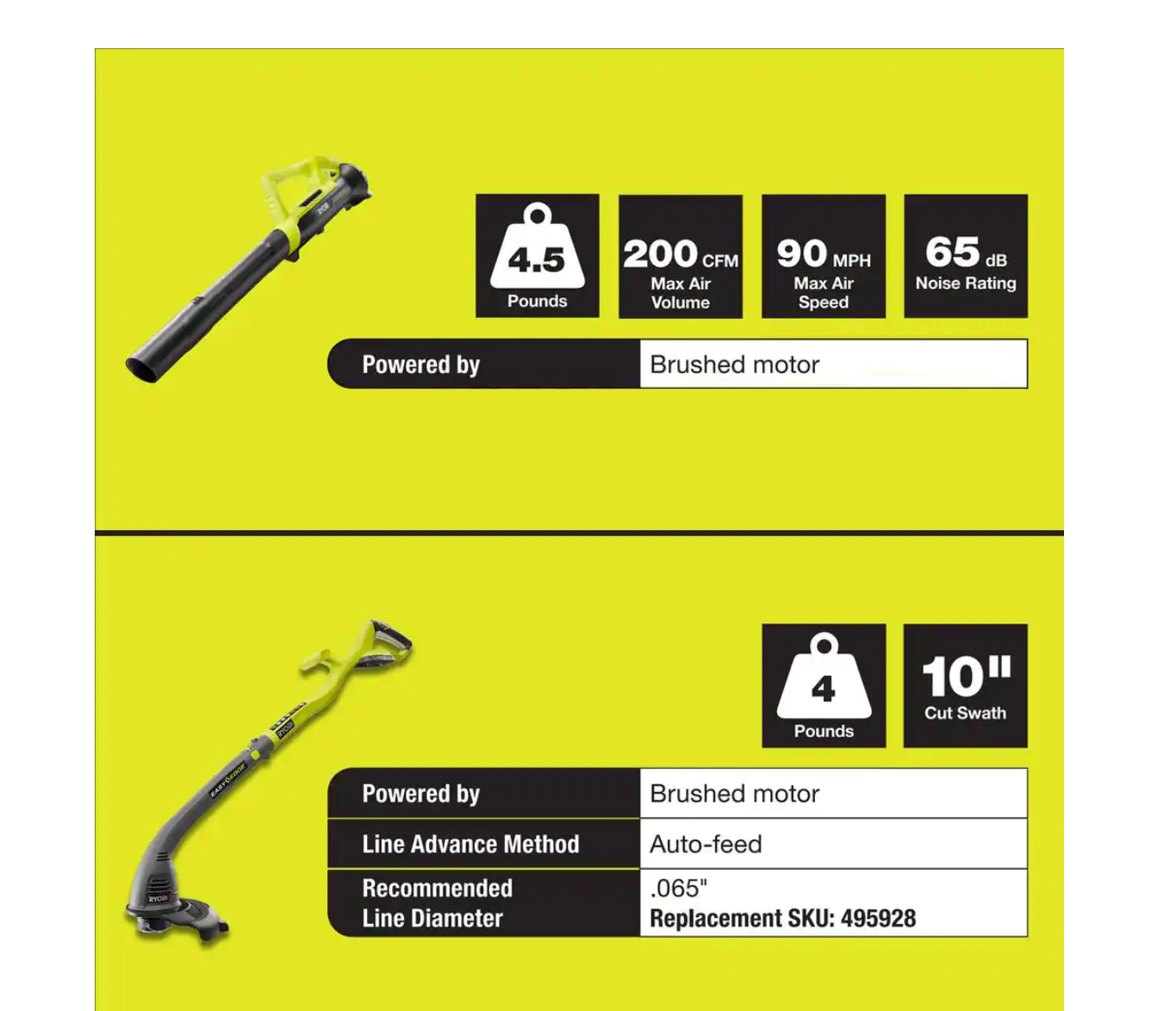 RYOBI P2036-AC ONE+ 18V Cordless String Trimmer/Edger and Blower/Sweeper with Extra 3-Pack of Spools， 2.0 Ah Battery and Charger