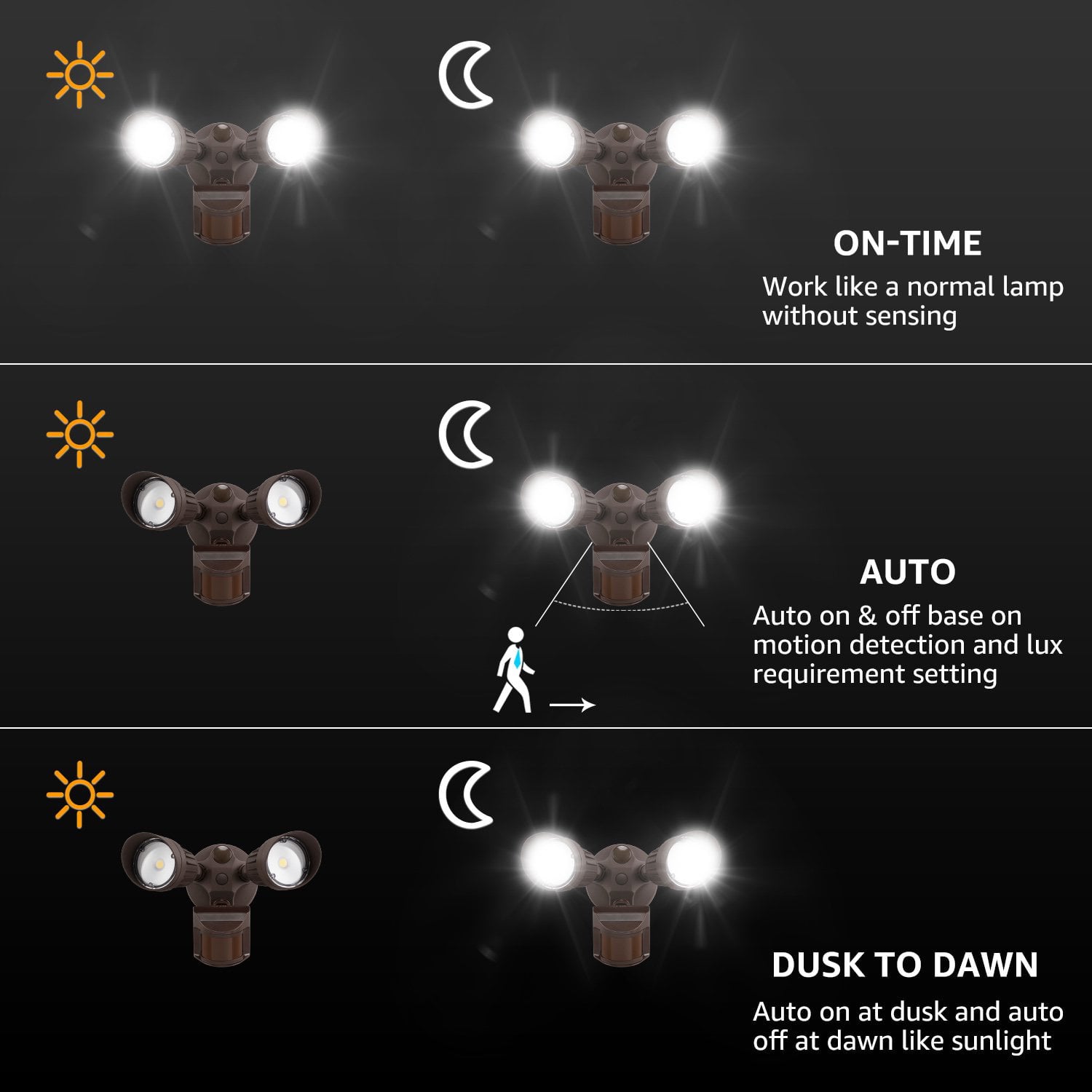 LEONLITE Motion Sensor LED Security Light， Dusk to Dawn Outdoor Flood Lights， Adjustable 2-Head， IP65 Waterproof， 20W(150W Equiv.)， 5000K Daylight