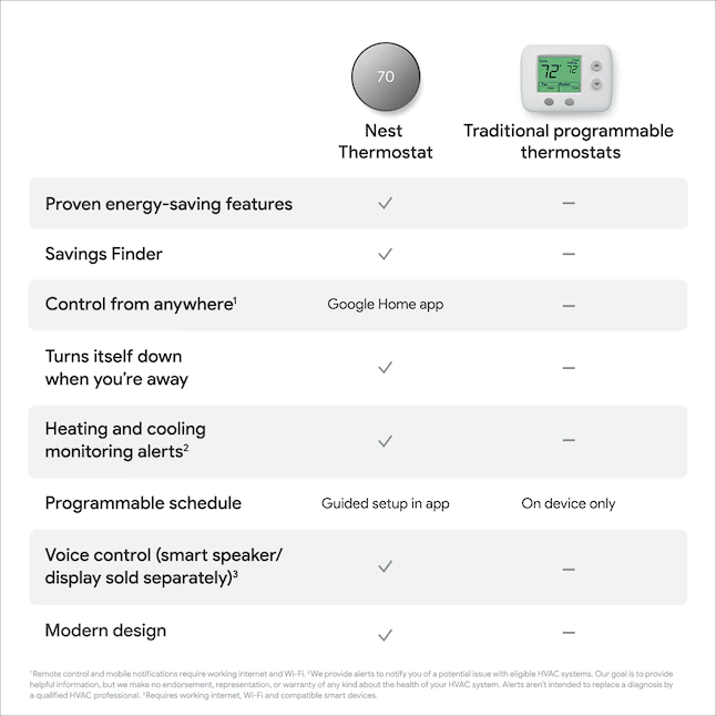Google Nest Smart Thermostat for Home in Charcoal