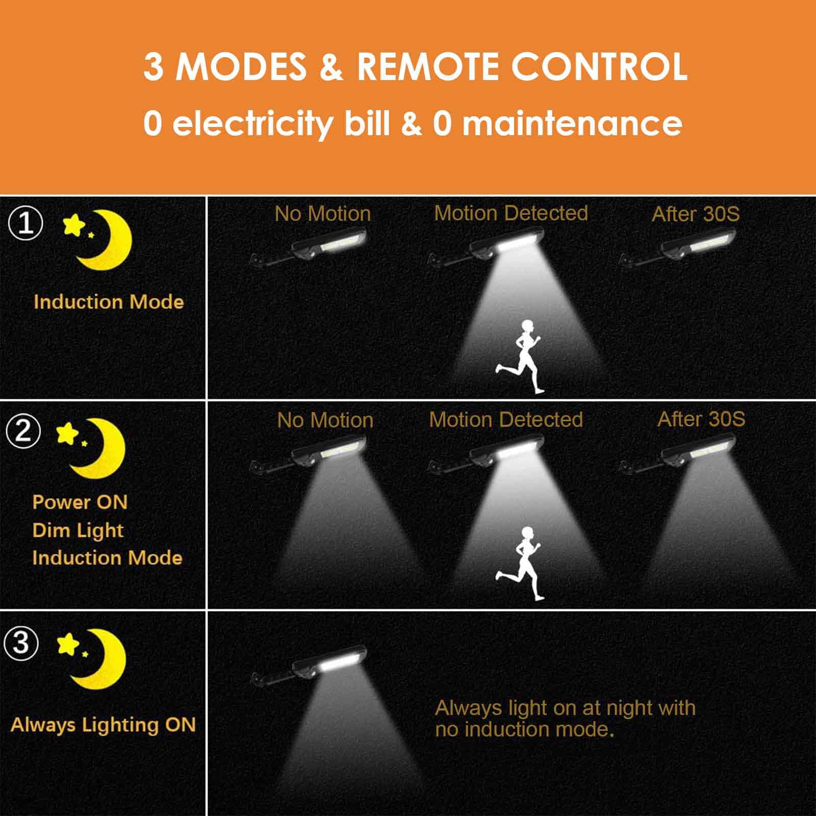 GIVERARE LED Solar Wall Lamps， Solar-powered Movement Sensor Flood Lights， 3 Modes