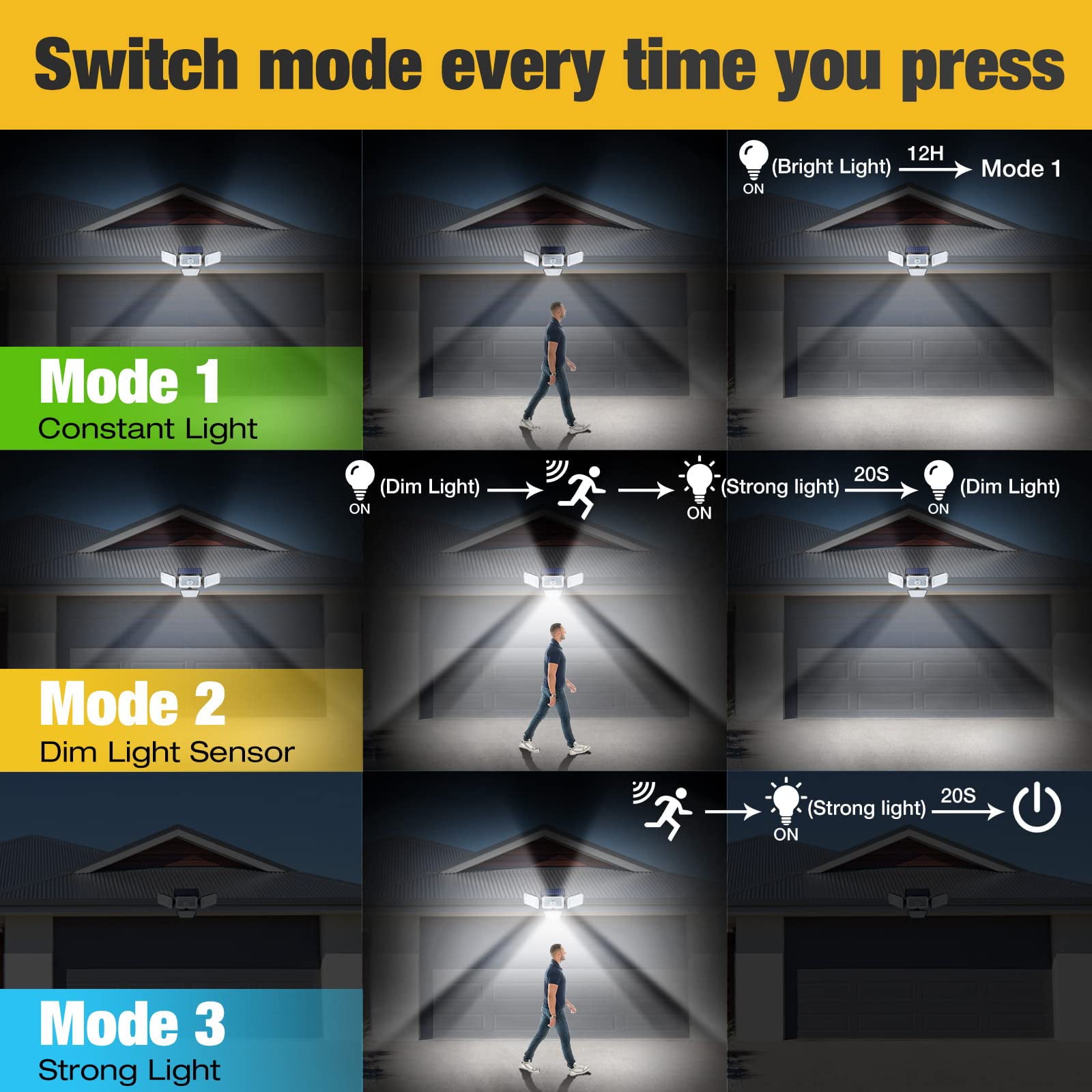 AOPOY Solar Lights Outdoor 3 Heads LED Flood Wall Lights 210LED 2500LM Motion Sensor Security Lights with Wireless Remote Control Waterproof，2pcs